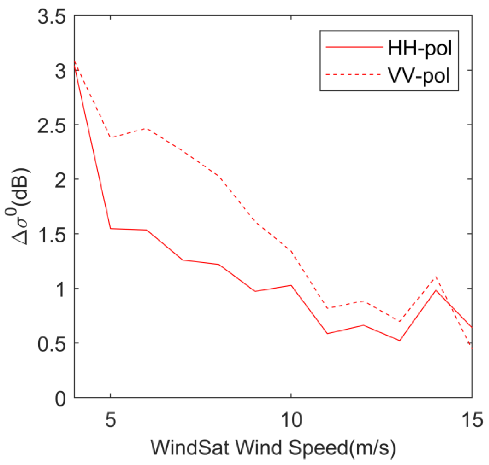 Sensors 23 04825 g005 Sensors 23 04825 g005