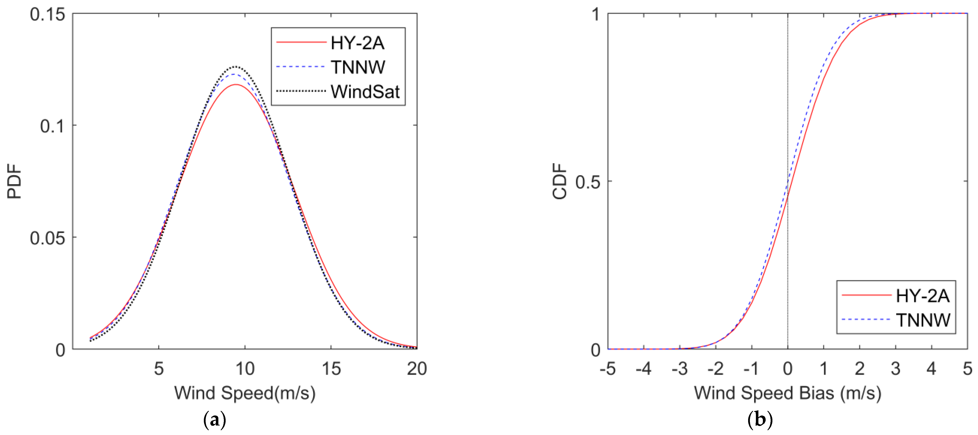 Sensors 23 04825 g007 Sensors 23 04825 g007