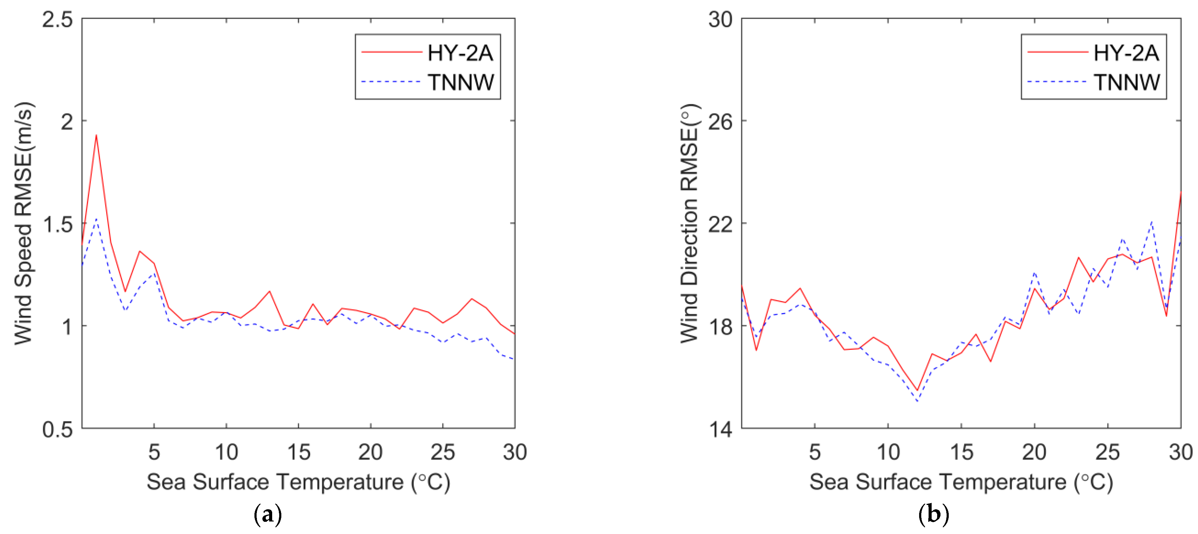 Sensors 23 04825 g009 Sensors 23 04825 g009