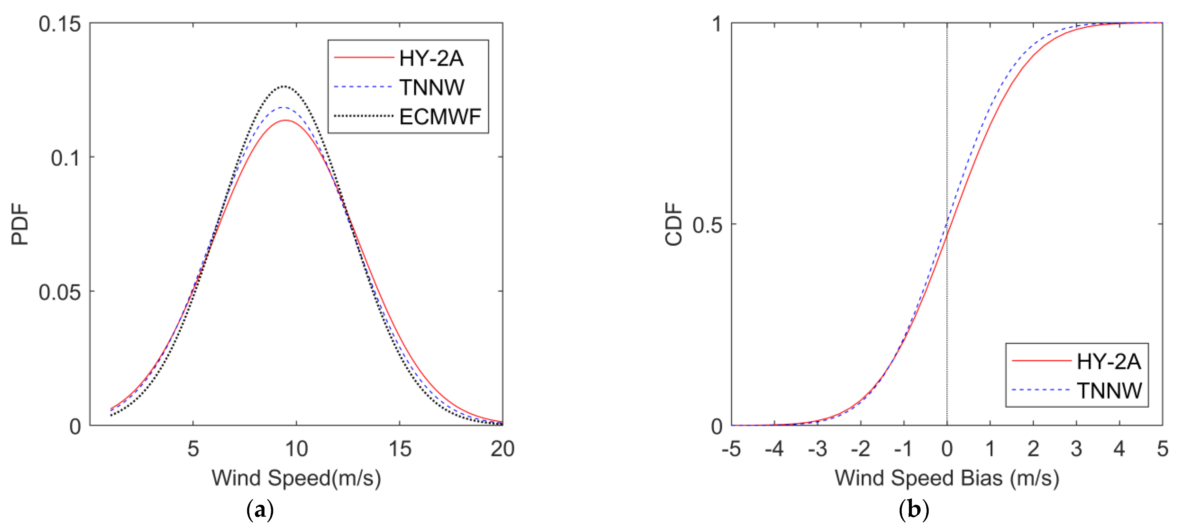 Sensors 23 04825 g010 Sensors 23 04825 g010