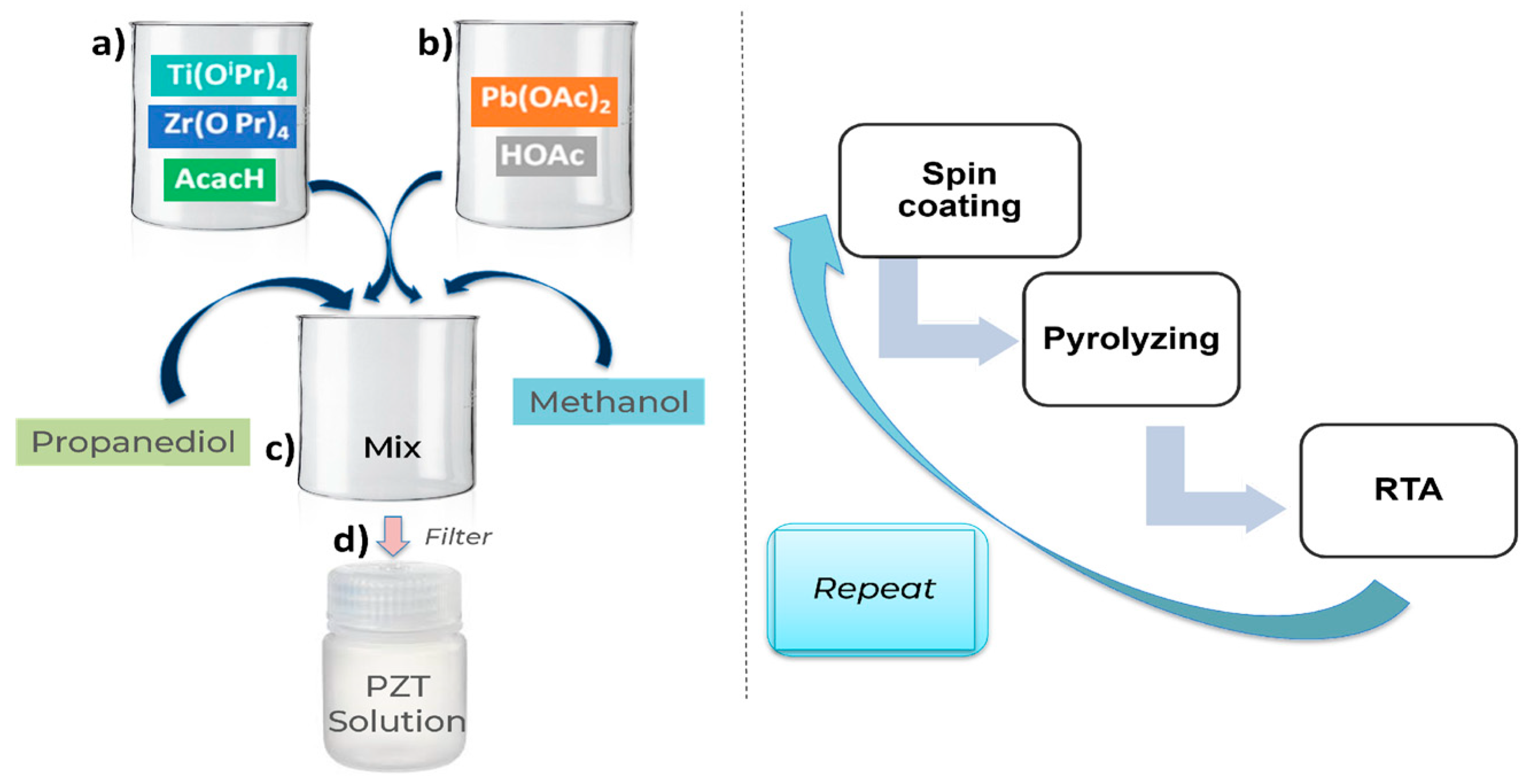 Sensors 23 04826 g003 Sensors 23 04826 g003