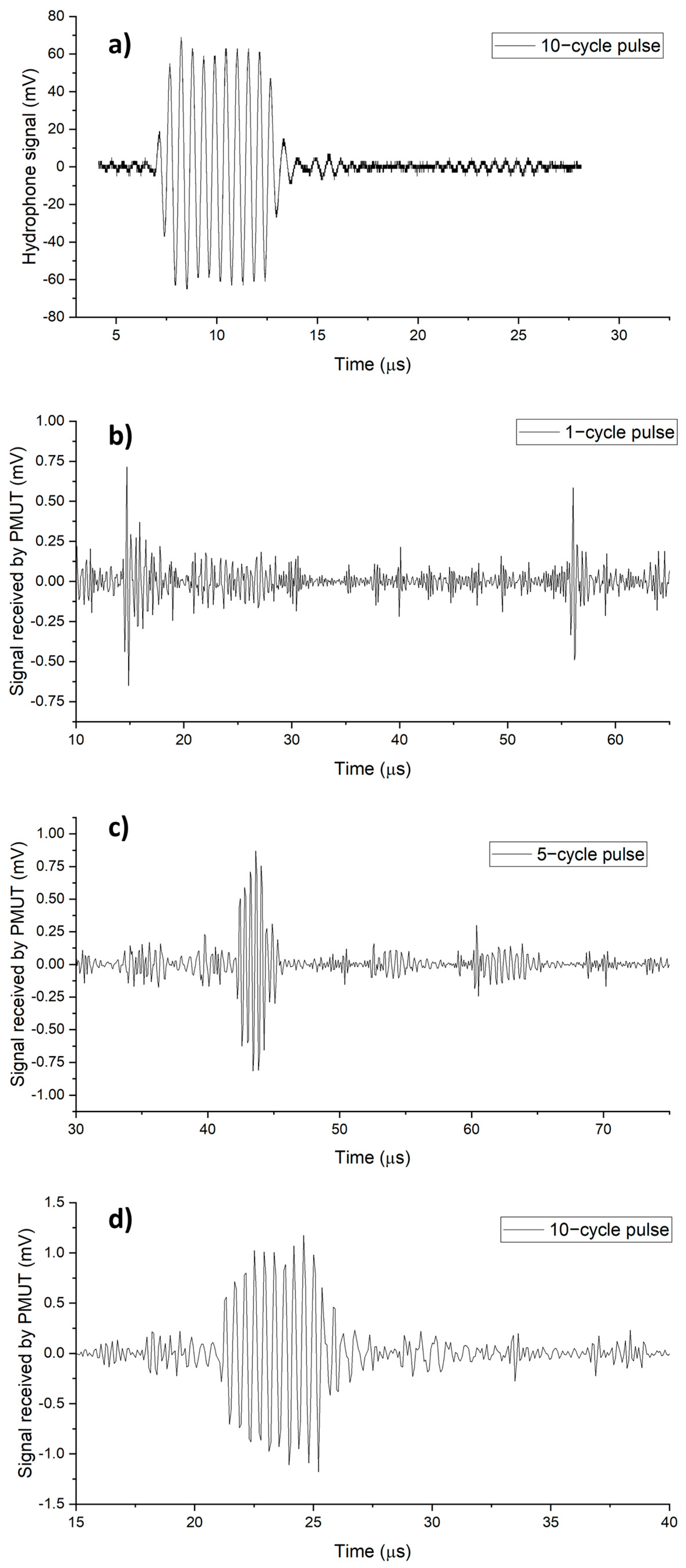 Sensors 23 04826 g008 Sensors 23 04826 g008