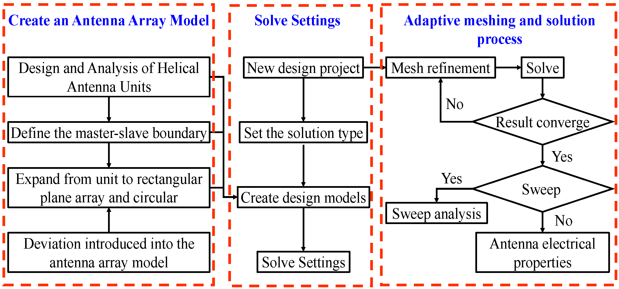 Sensors 23 04827 g005