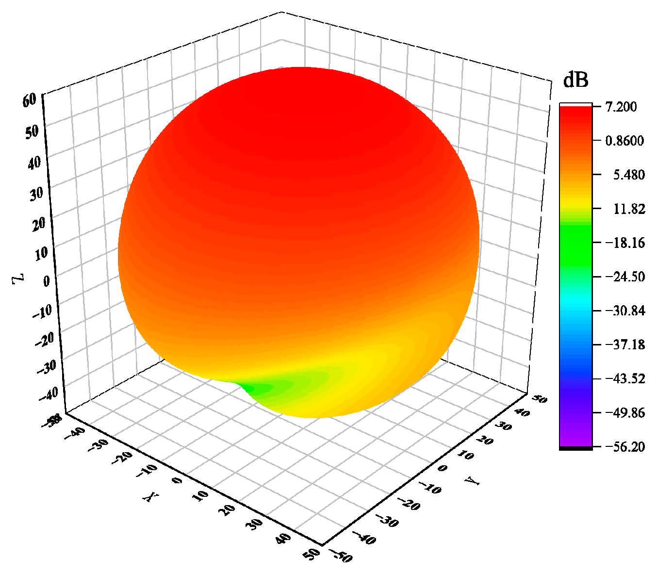 Sensors 23 04827 g006
