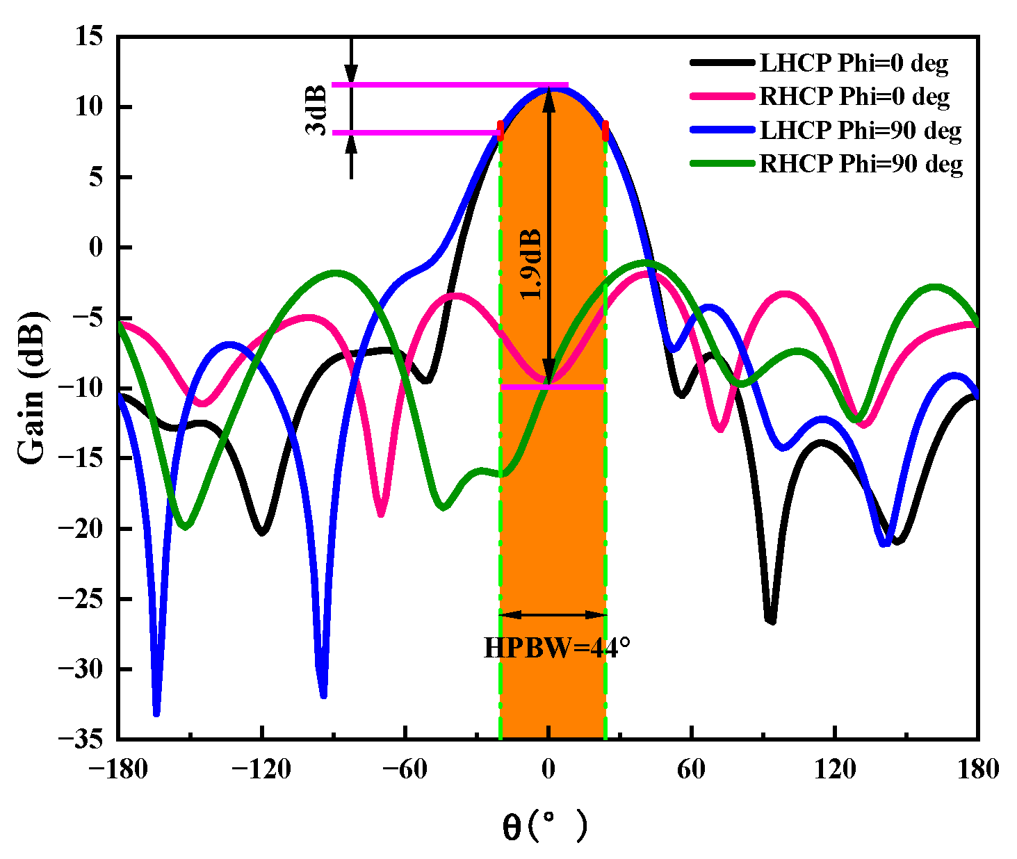 Sensors 23 04827 g007