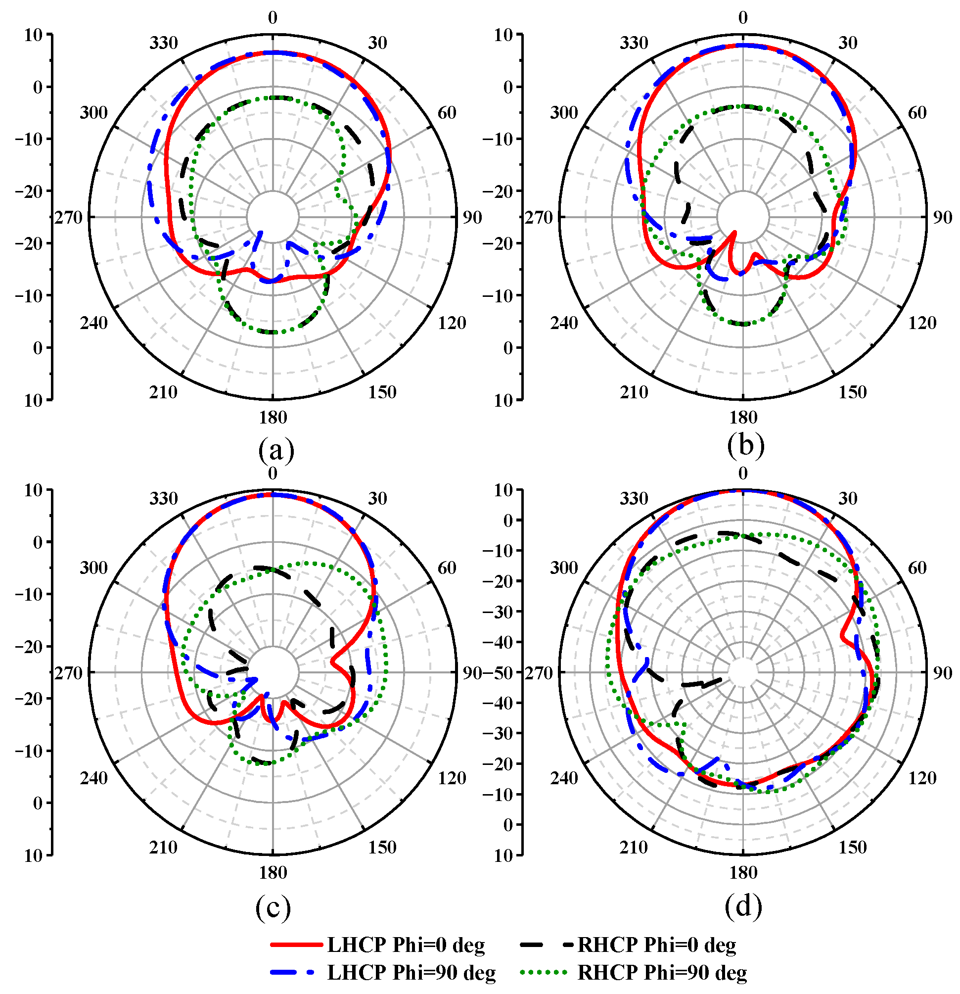 Sensors 23 04827 g008