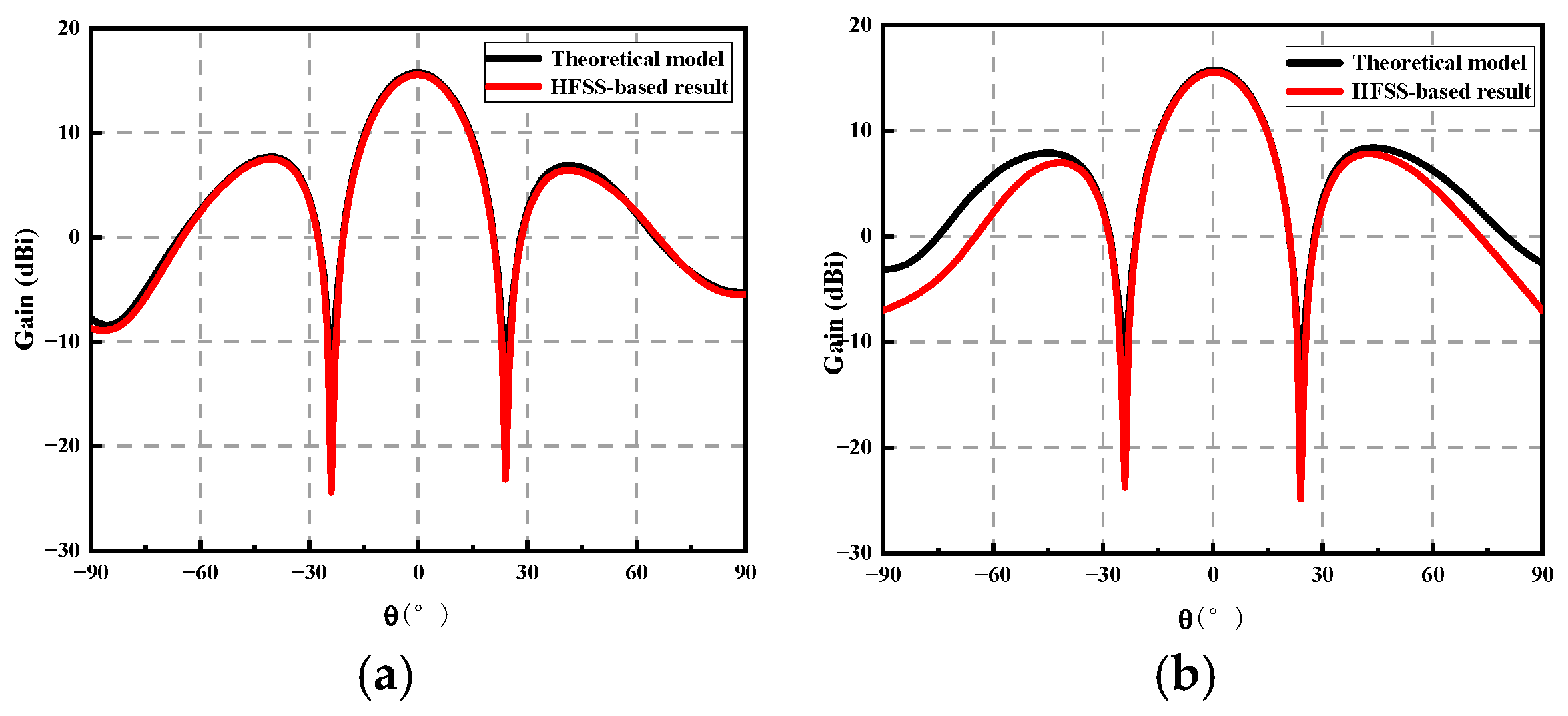 Sensors 23 04827 g012