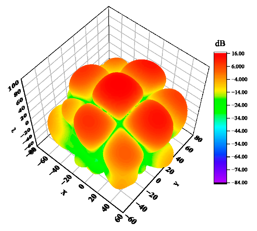 Sensors 23 04827 g014
