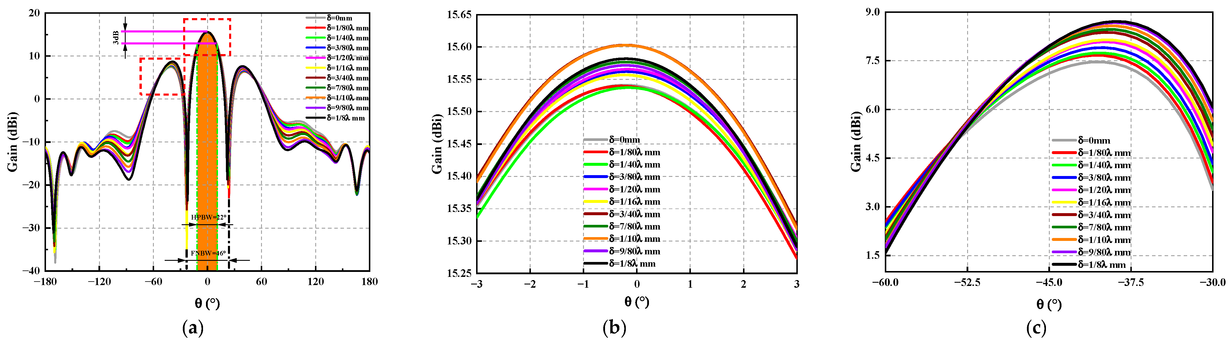 Sensors 23 04827 g015