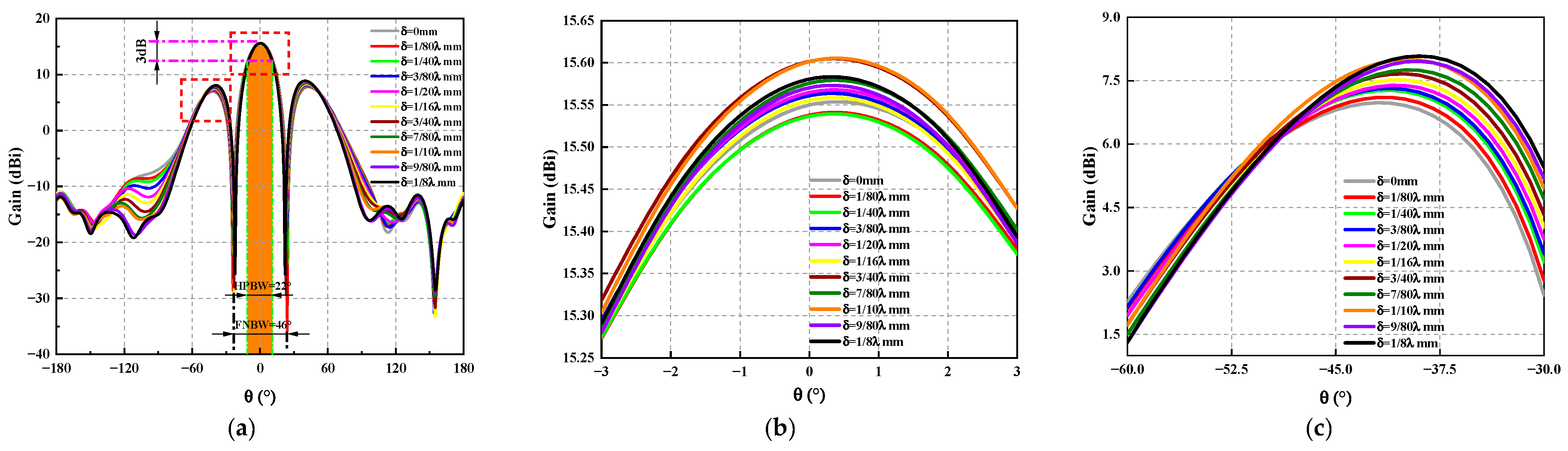Sensors 23 04827 g016