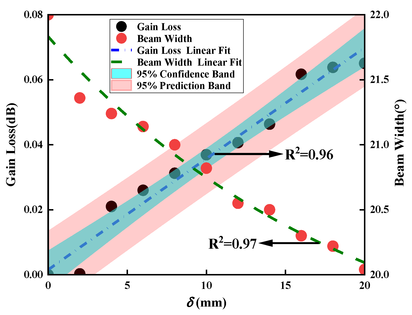 Sensors 23 04827 g017