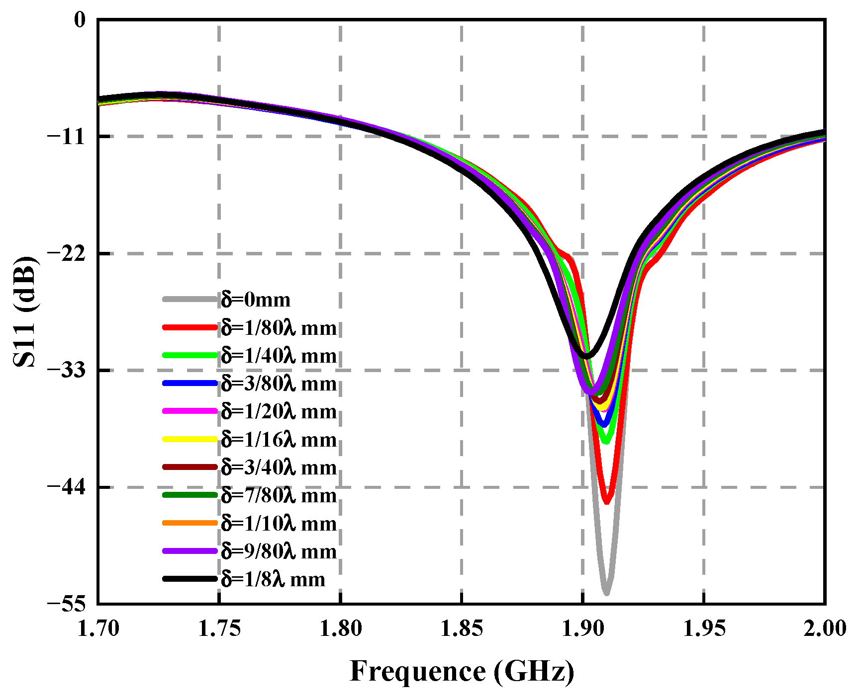 Sensors 23 04827 g018