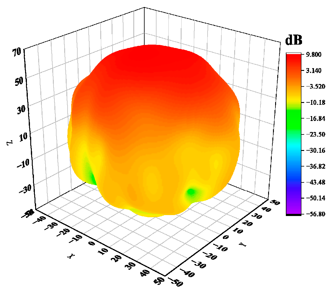 Sensors 23 04827 g020