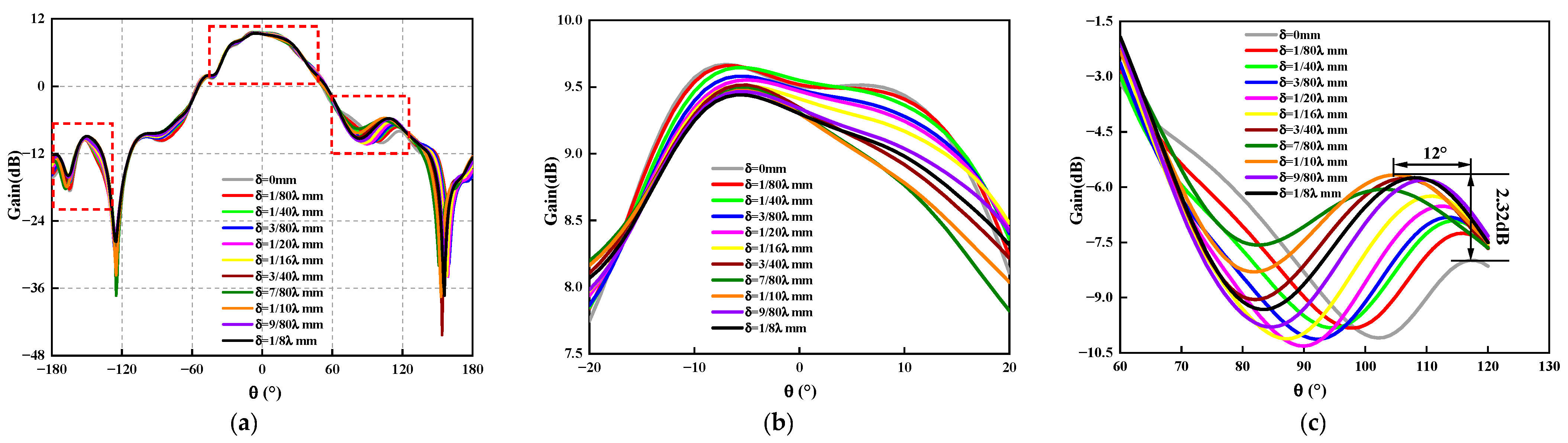 Sensors 23 04827 g021
