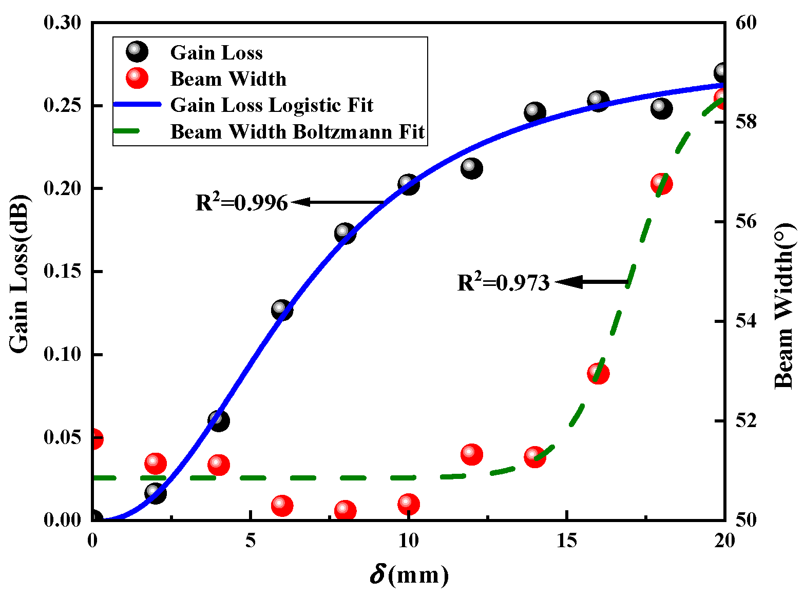 Sensors 23 04827 g023