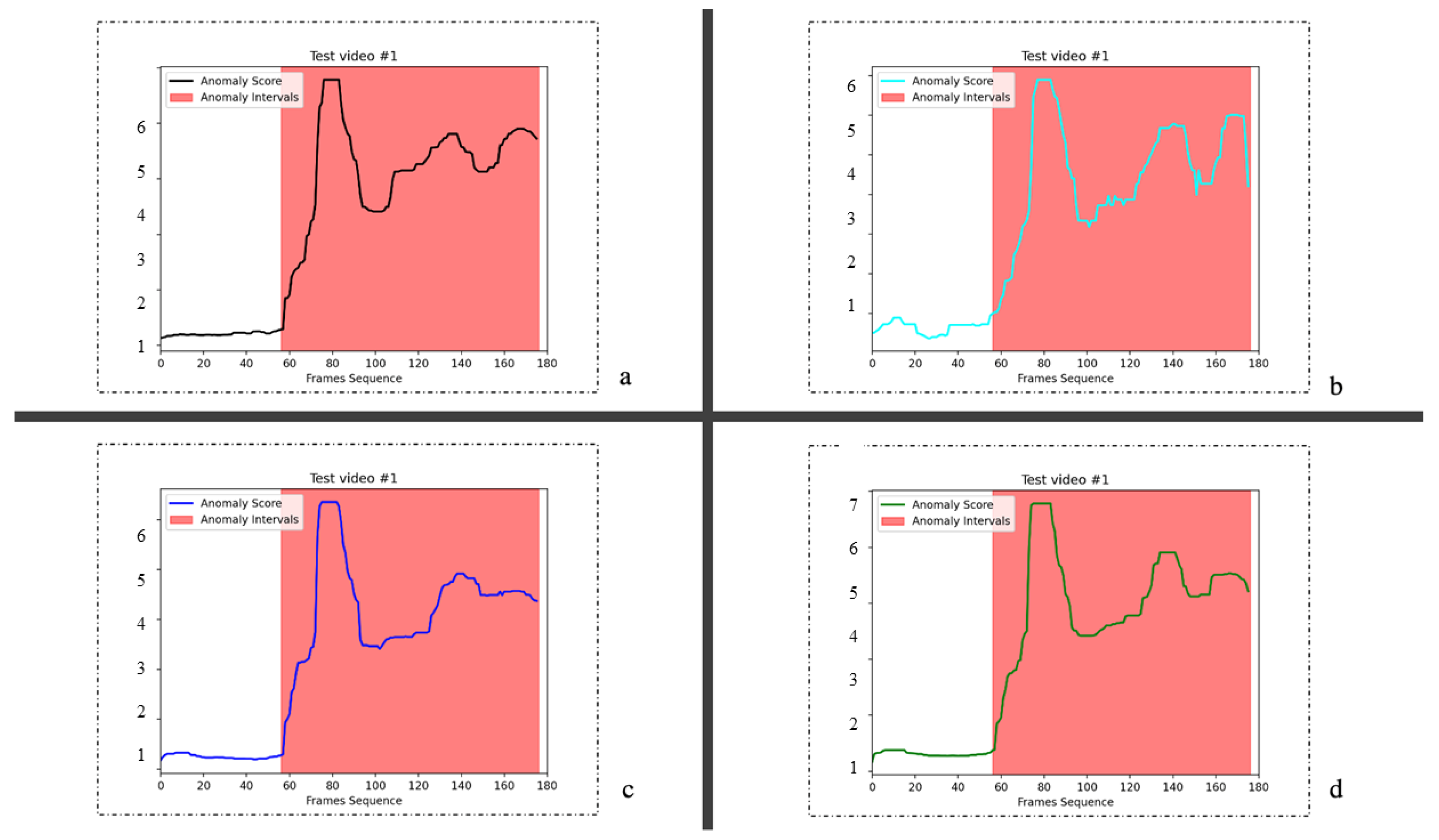 Sensors 23 04828 g005 Sensors 23 04828 g005
