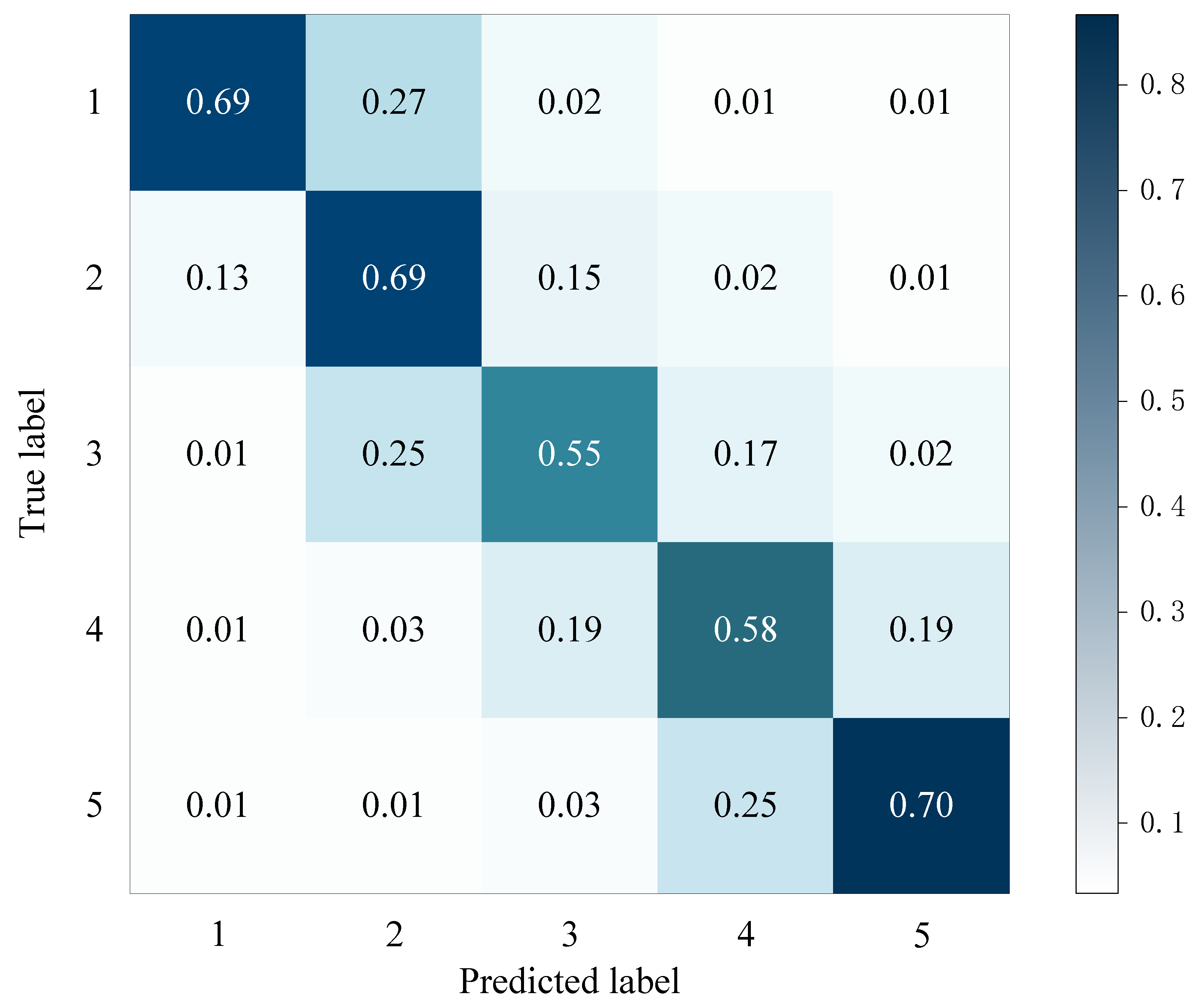 Sensors 23 04829 g006