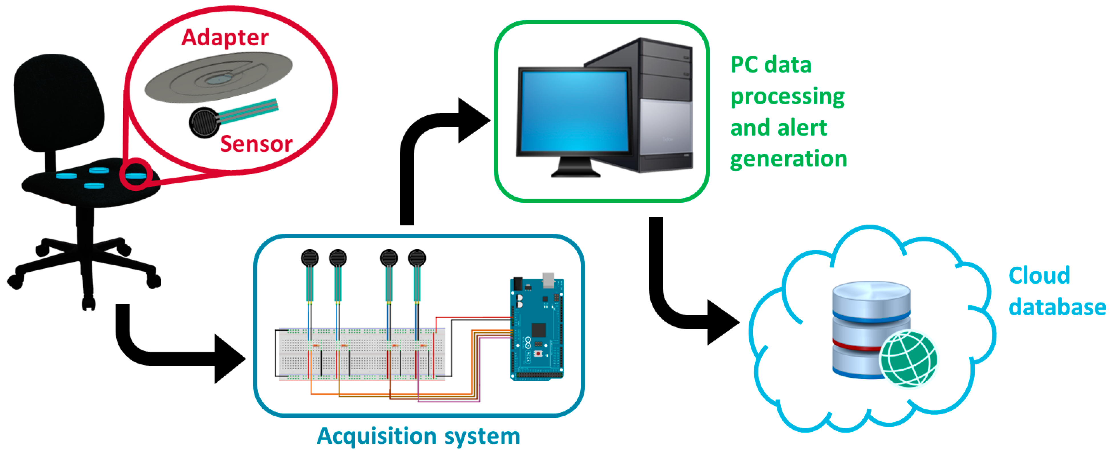 Sensors 23 04830 g002