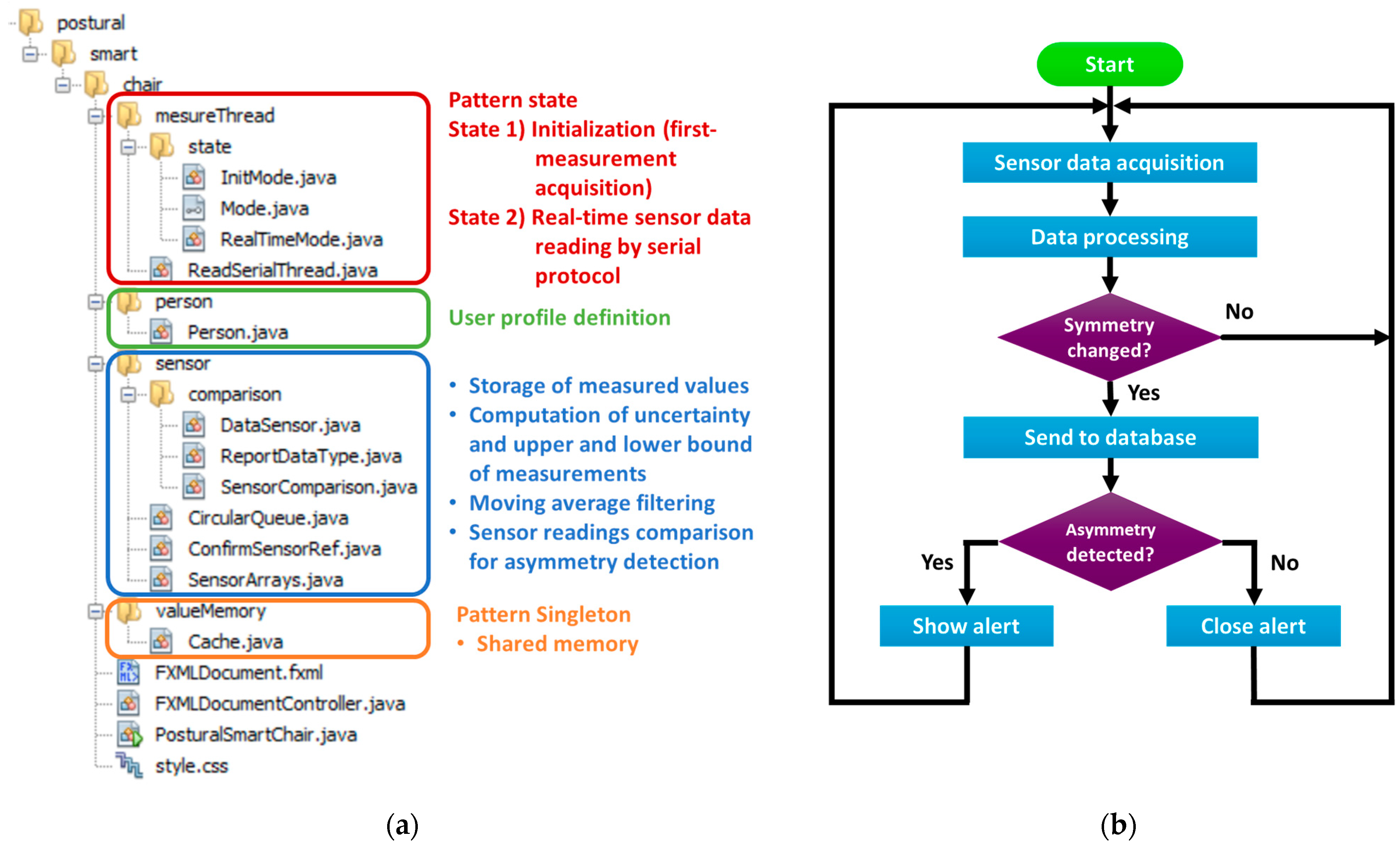 Sensors 23 04830 g010