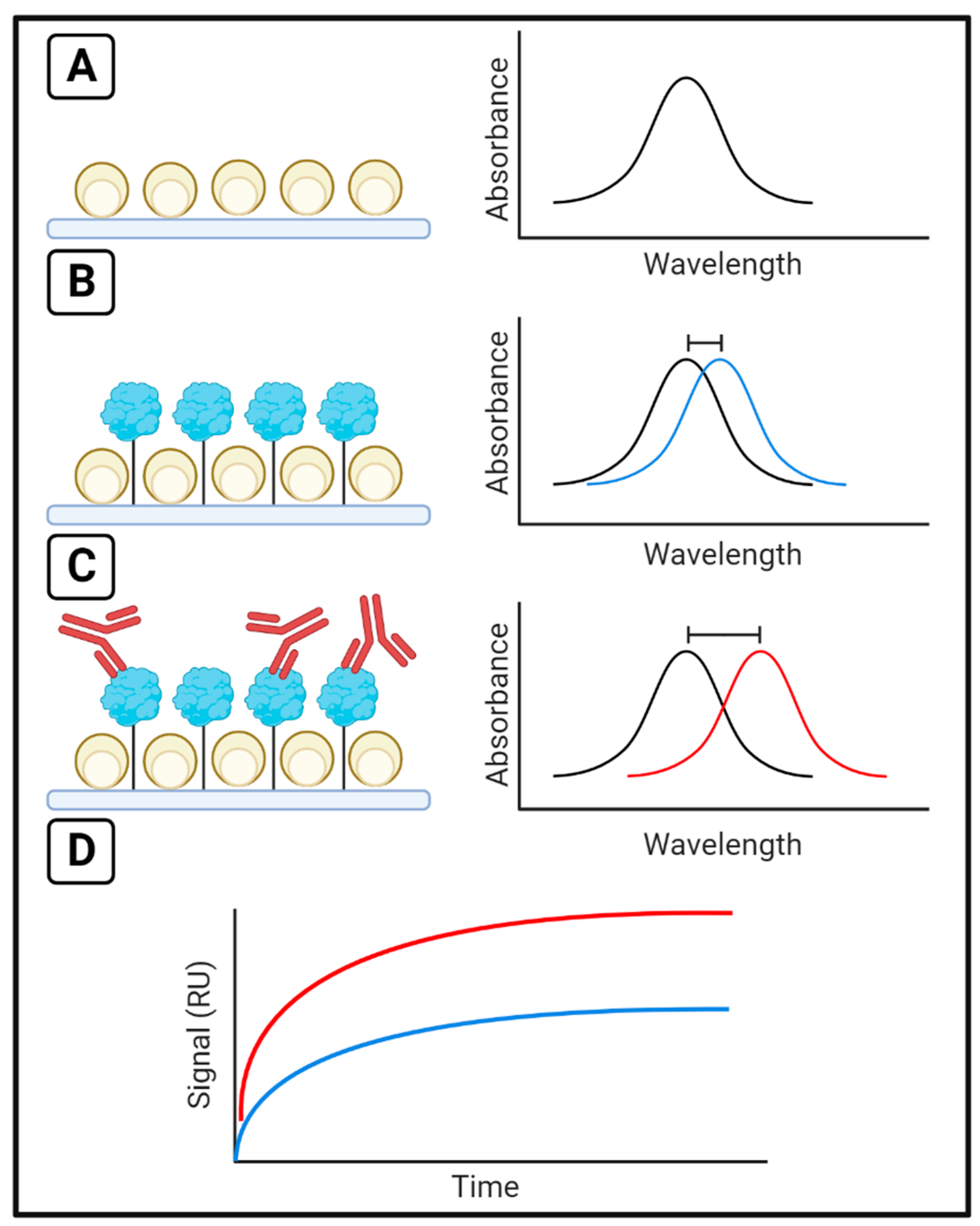 Sensors 23 04831 g002 Sensors 23 04831 g002