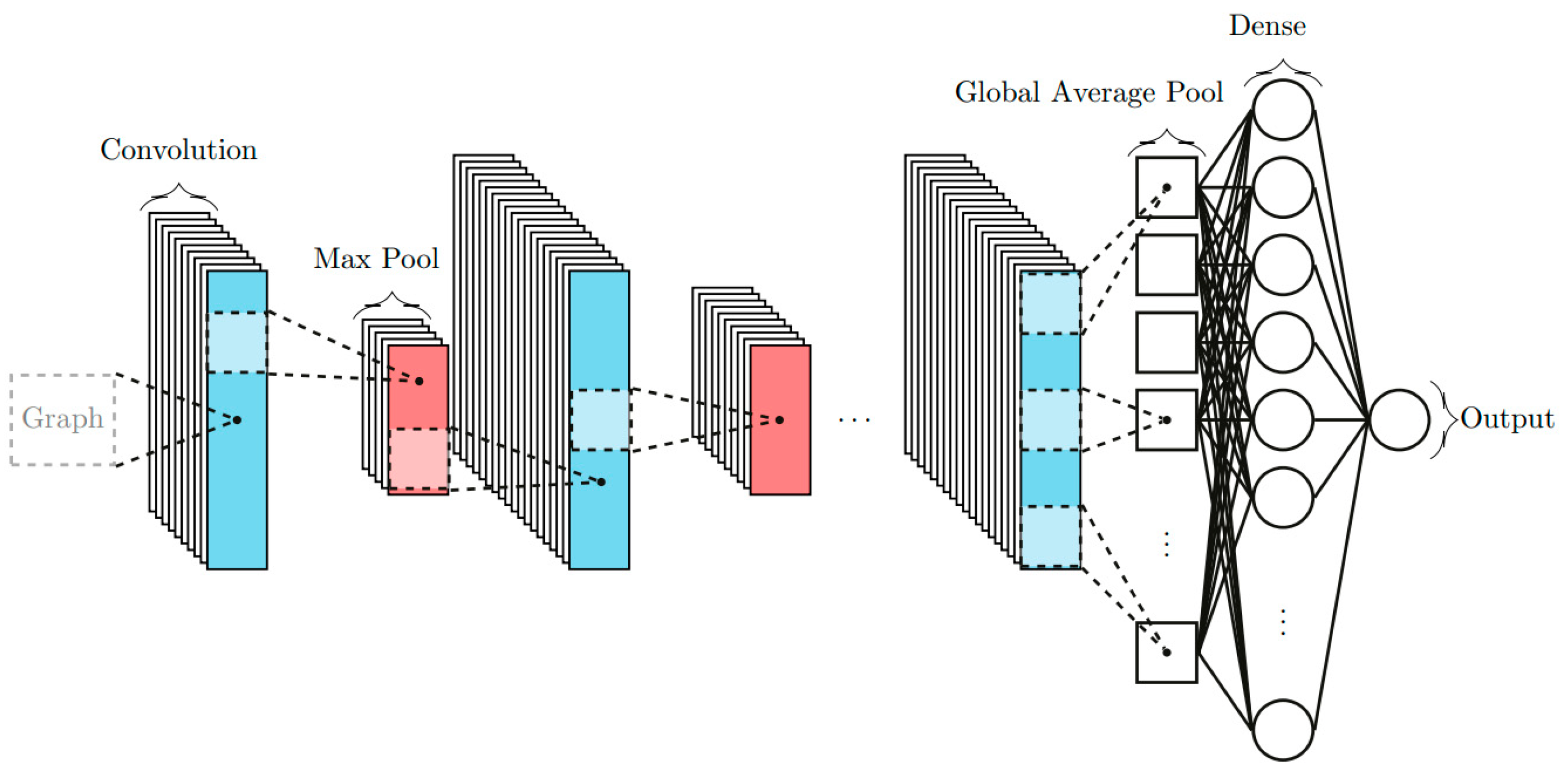 Sensors 23 04835 g005 Sensors 23 04835 g005