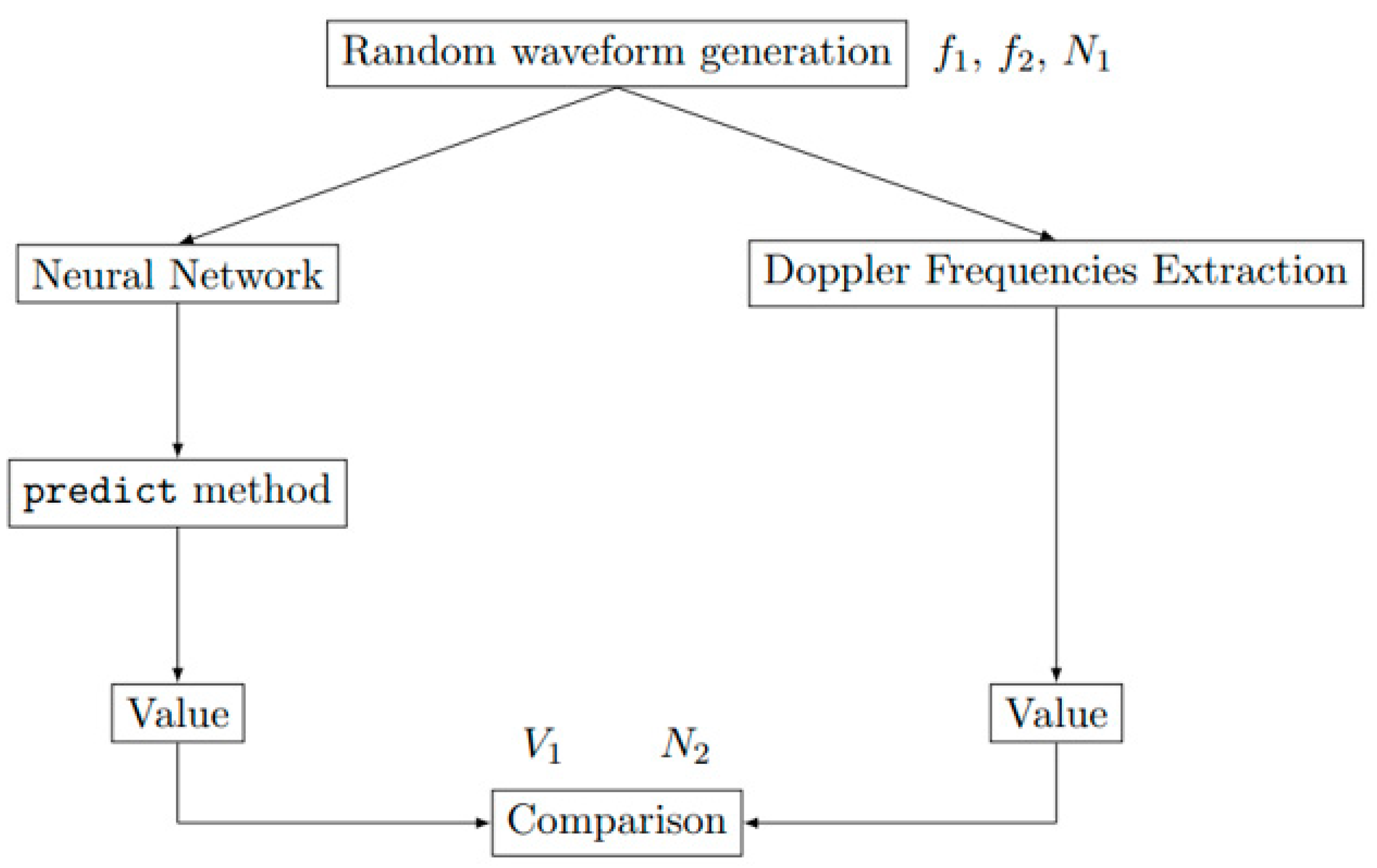 Sensors 23 04835 g006 Sensors 23 04835 g006