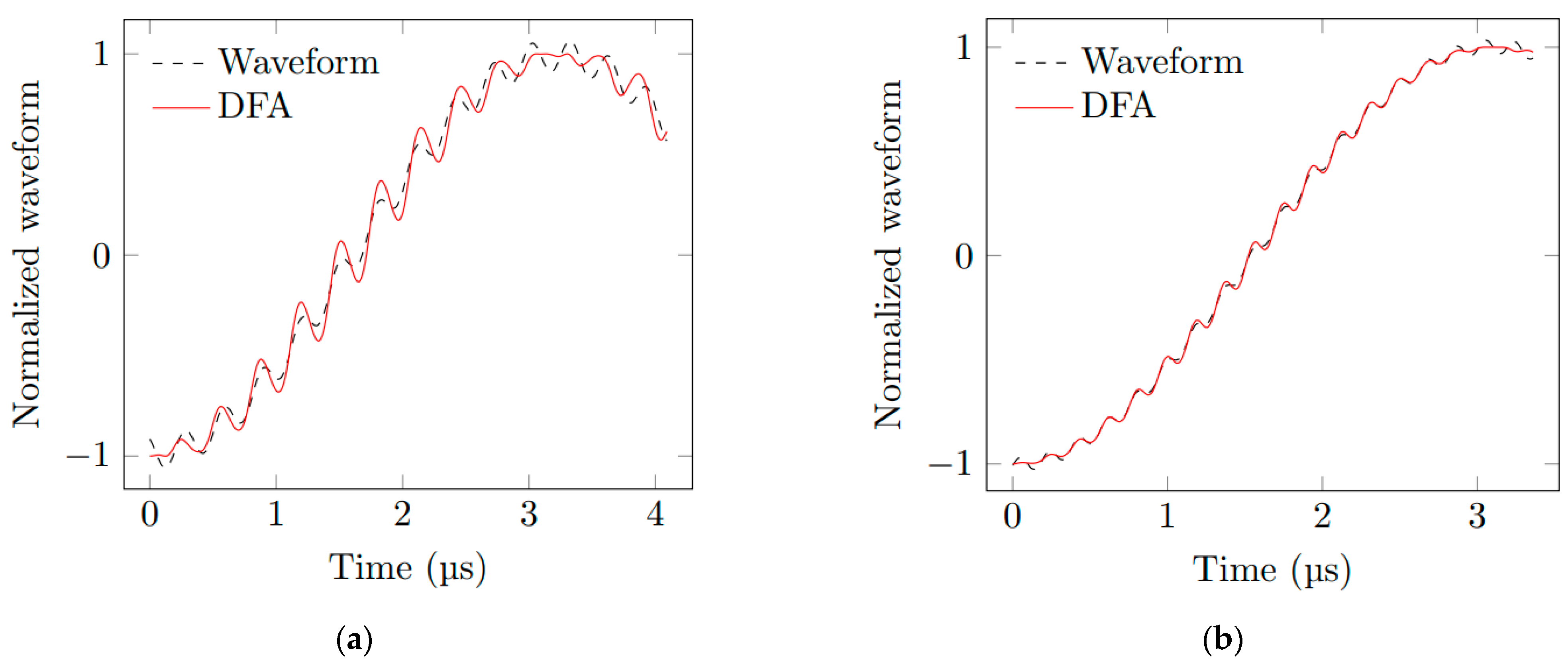 Sensors 23 04835 g008 Sensors 23 04835 g008