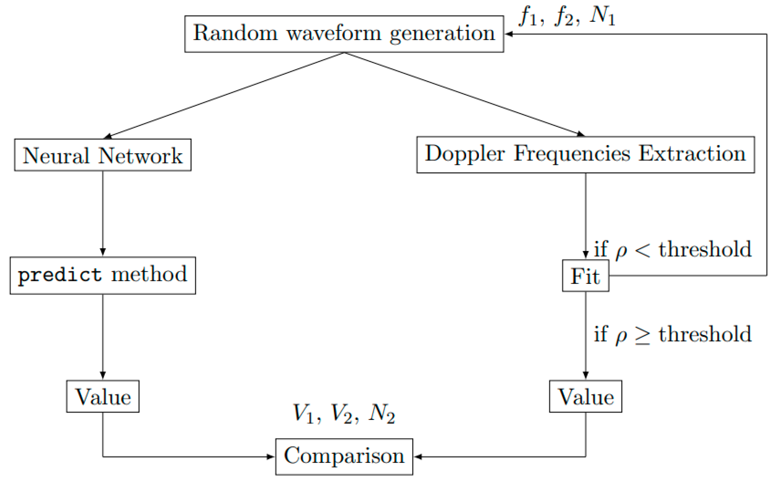 Sensors 23 04835 g009 Sensors 23 04835 g009