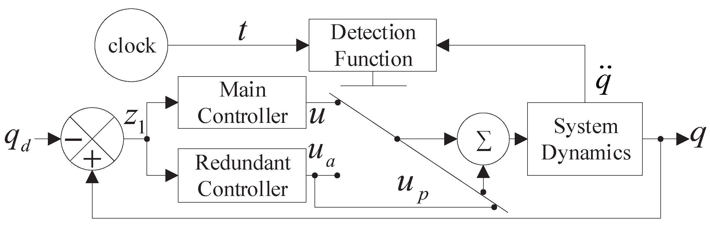 Sensors 23 04836 g002 Sensors 23 04836 g002