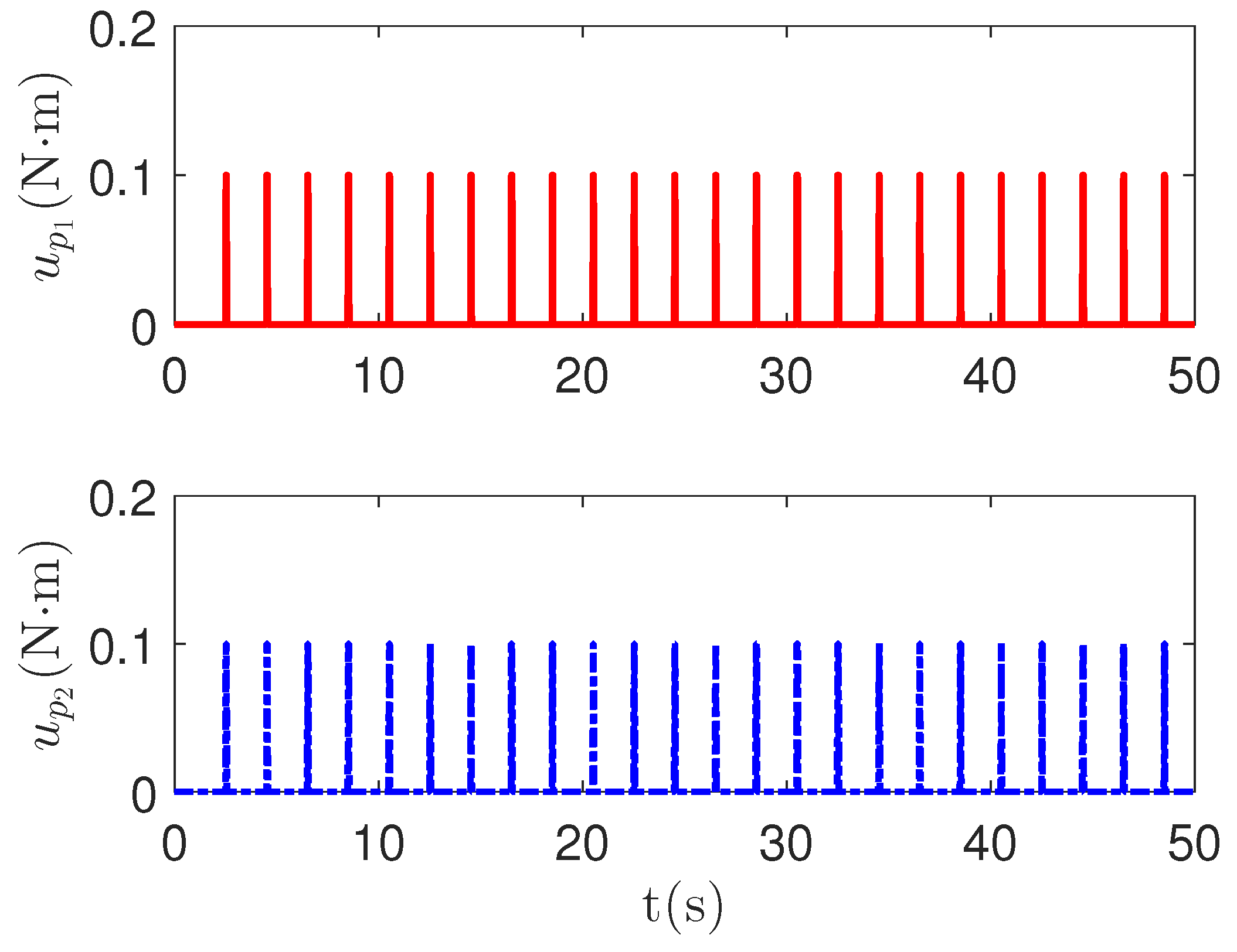 Sensors 23 04836 g006 Sensors 23 04836 g006