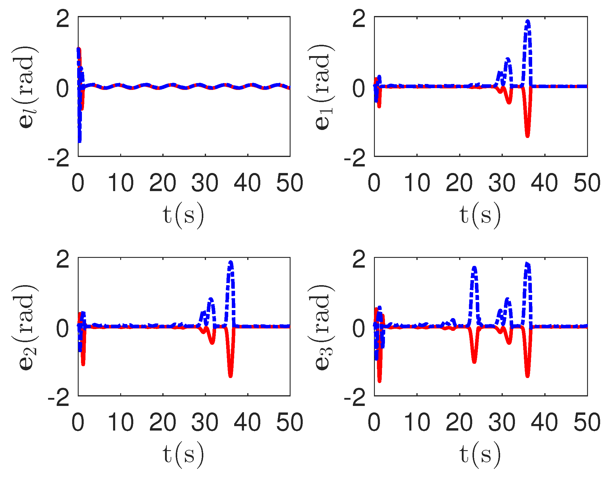 Sensors 23 04836 g008 Sensors 23 04836 g008