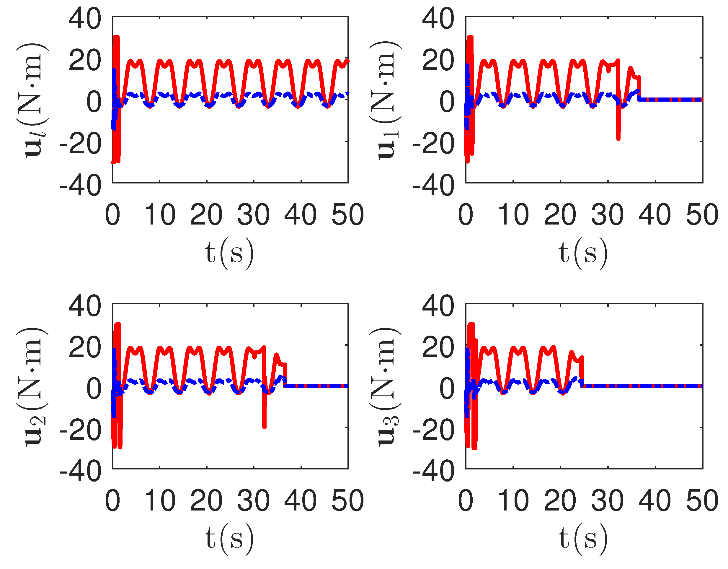 Sensors 23 04836 g009 Sensors 23 04836 g009