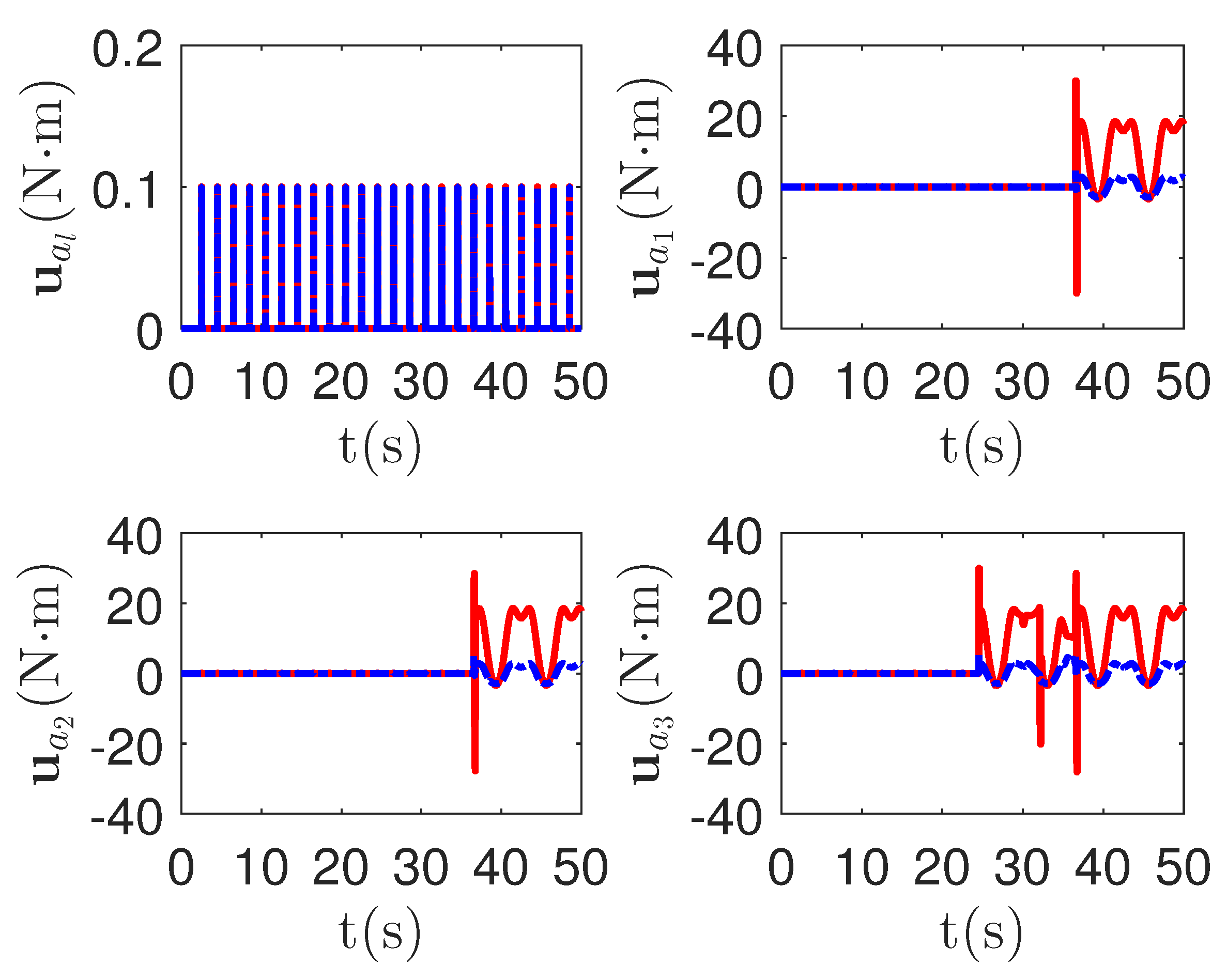 Sensors 23 04836 g010 Sensors 23 04836 g010