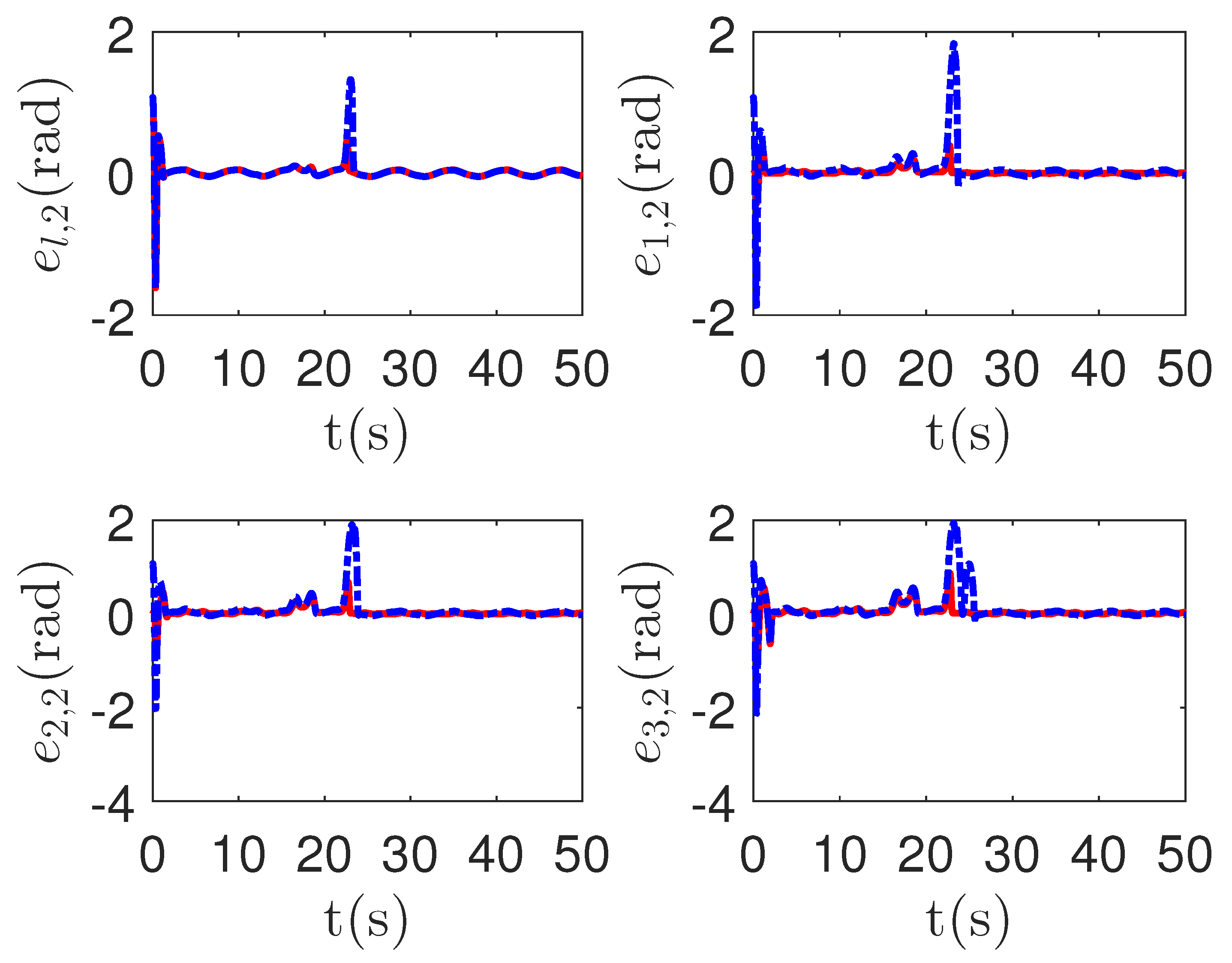 Sensors 23 04836 g014 Sensors 23 04836 g014