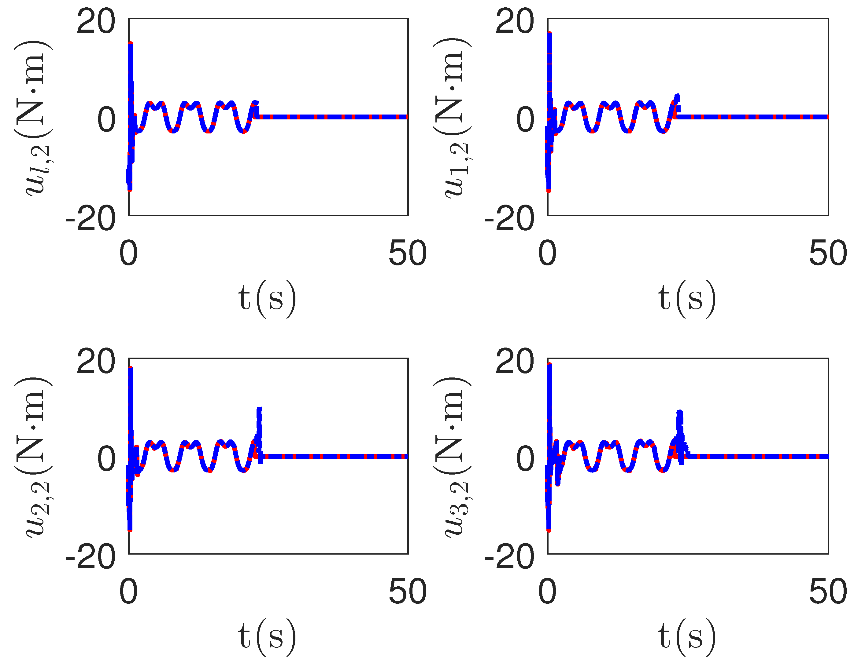 Sensors 23 04836 g016 Sensors 23 04836 g016
