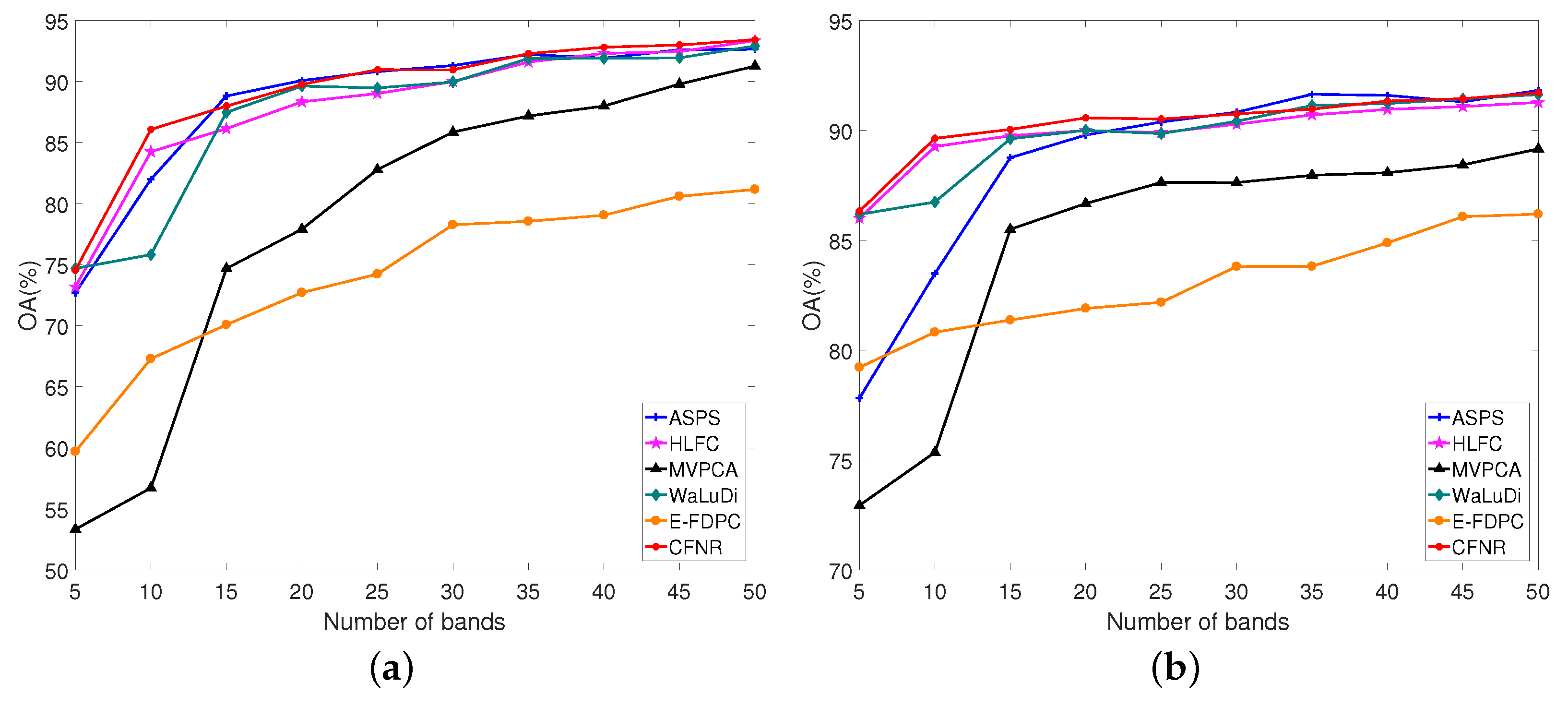 Sensors 23 04838 g003