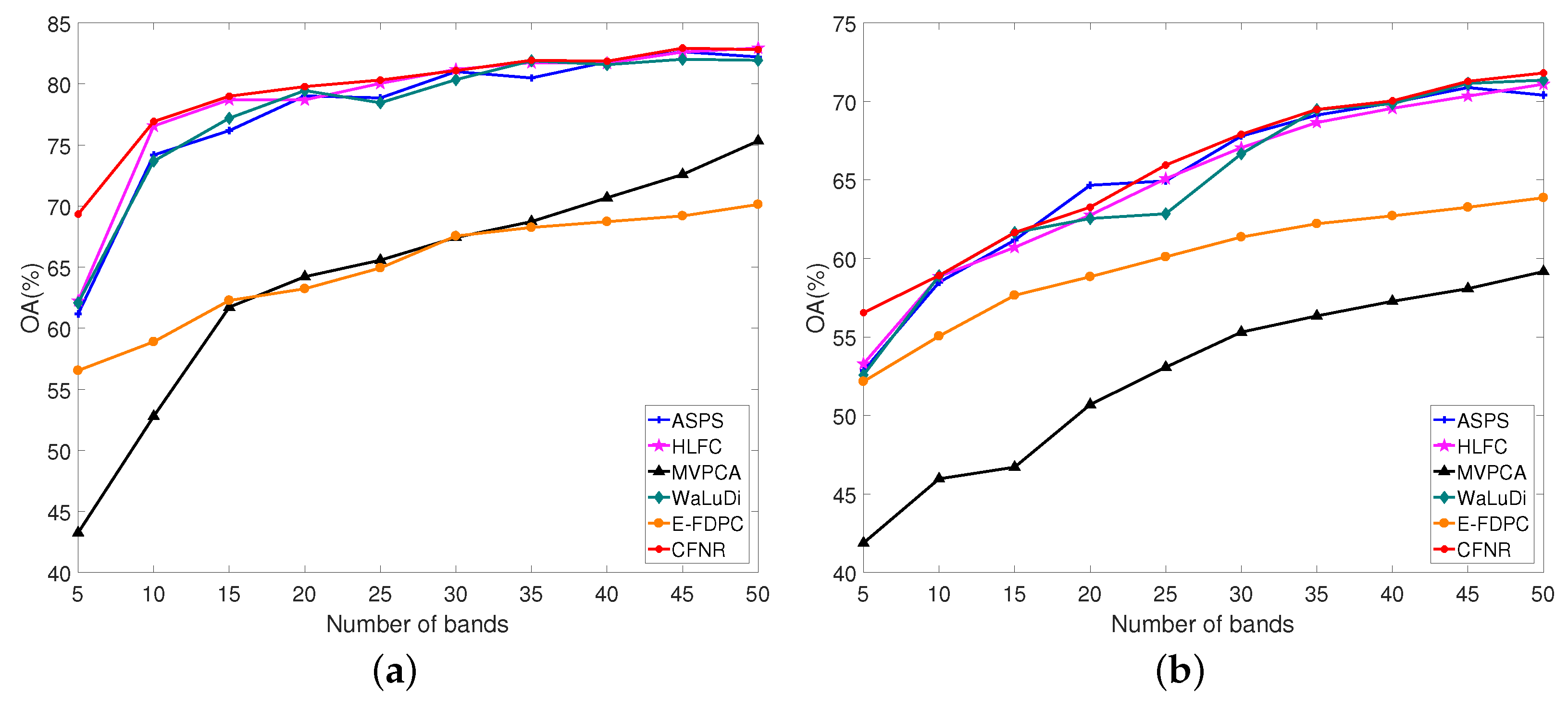 Sensors 23 04838 g005