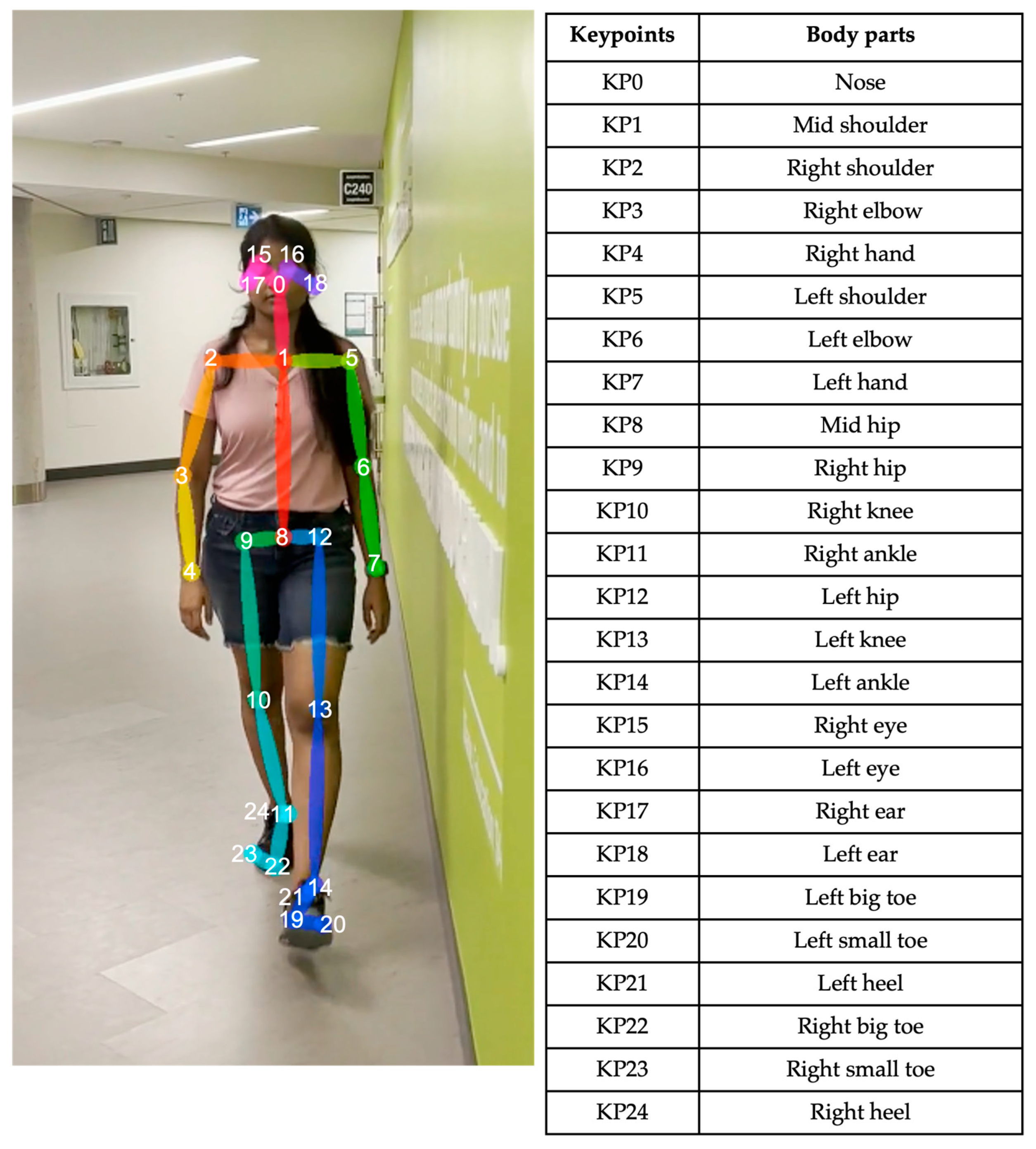 Sensors 23 04839 g001