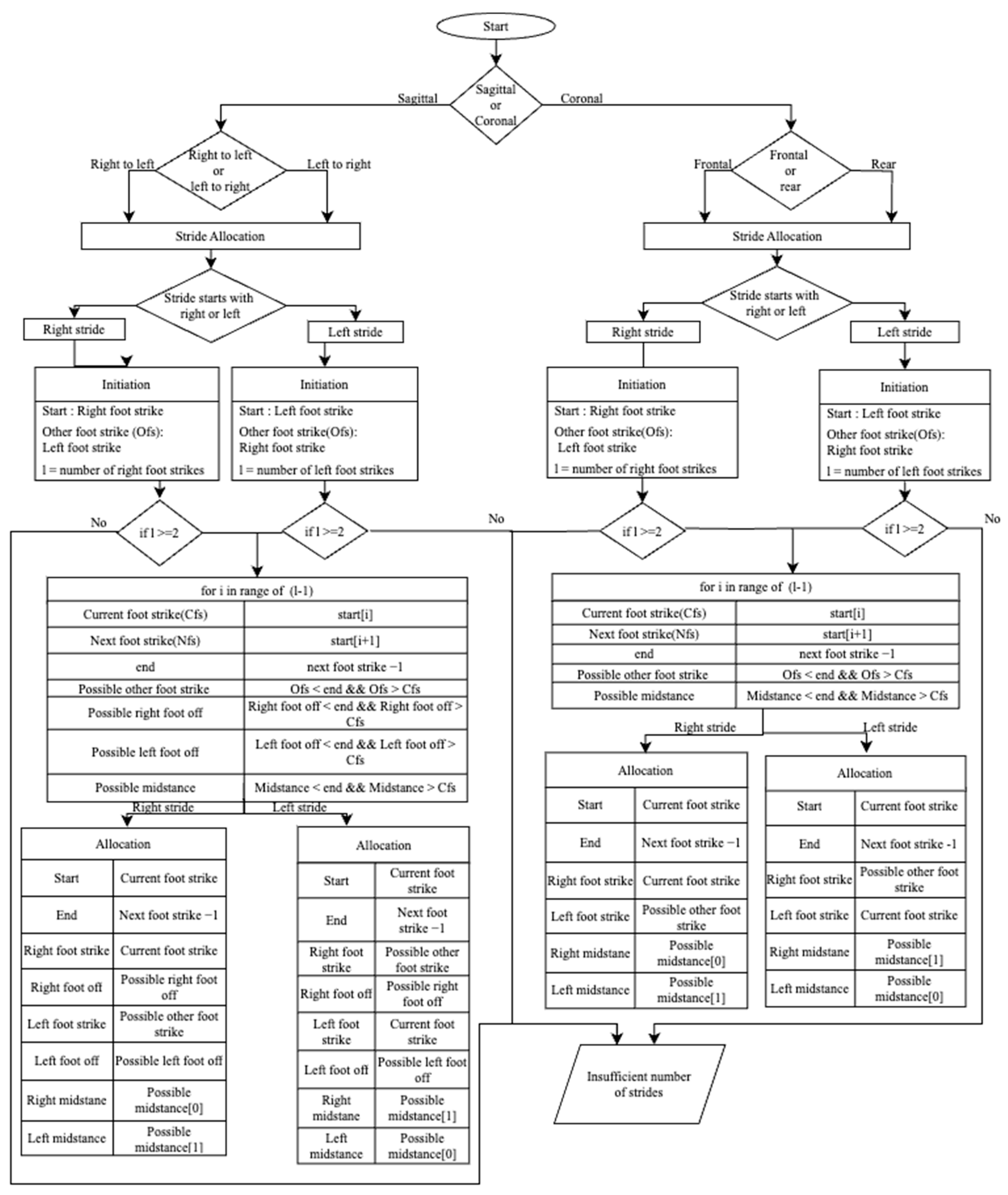Sensors 23 04839 g005