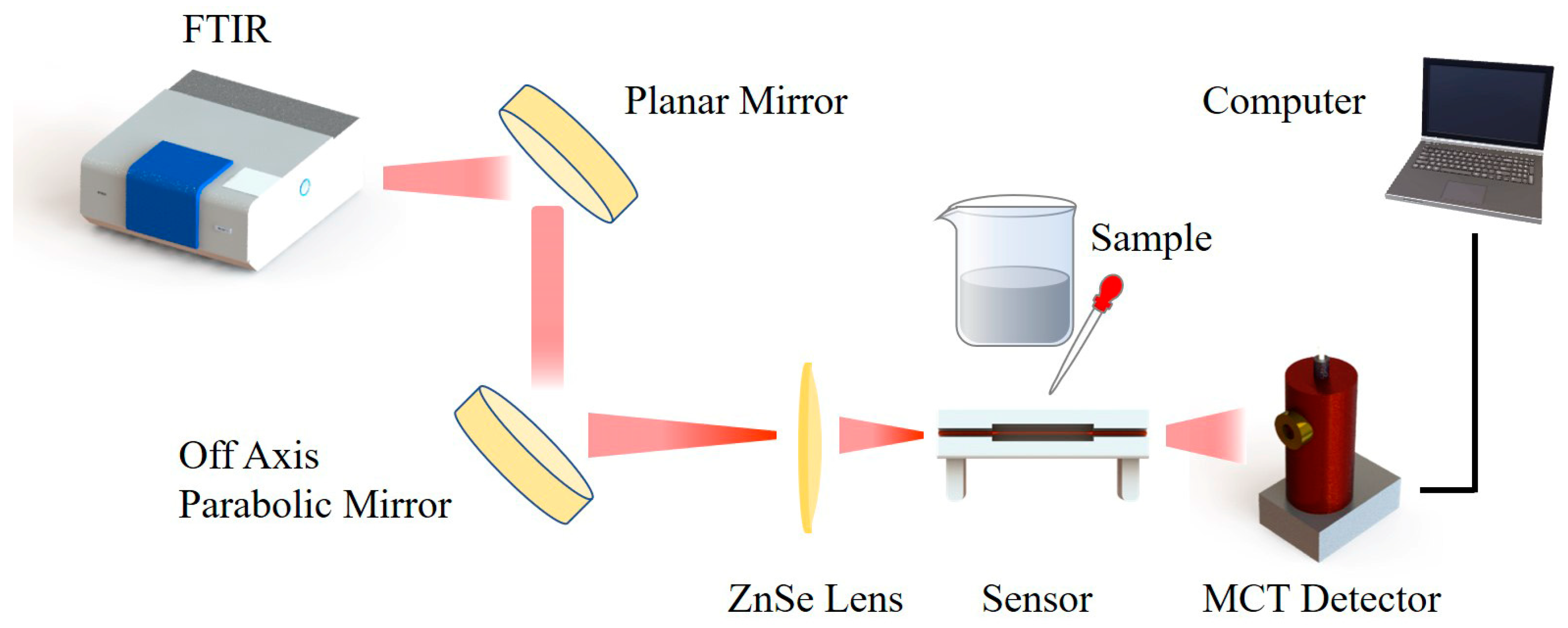 Sensors 23 04841 g003