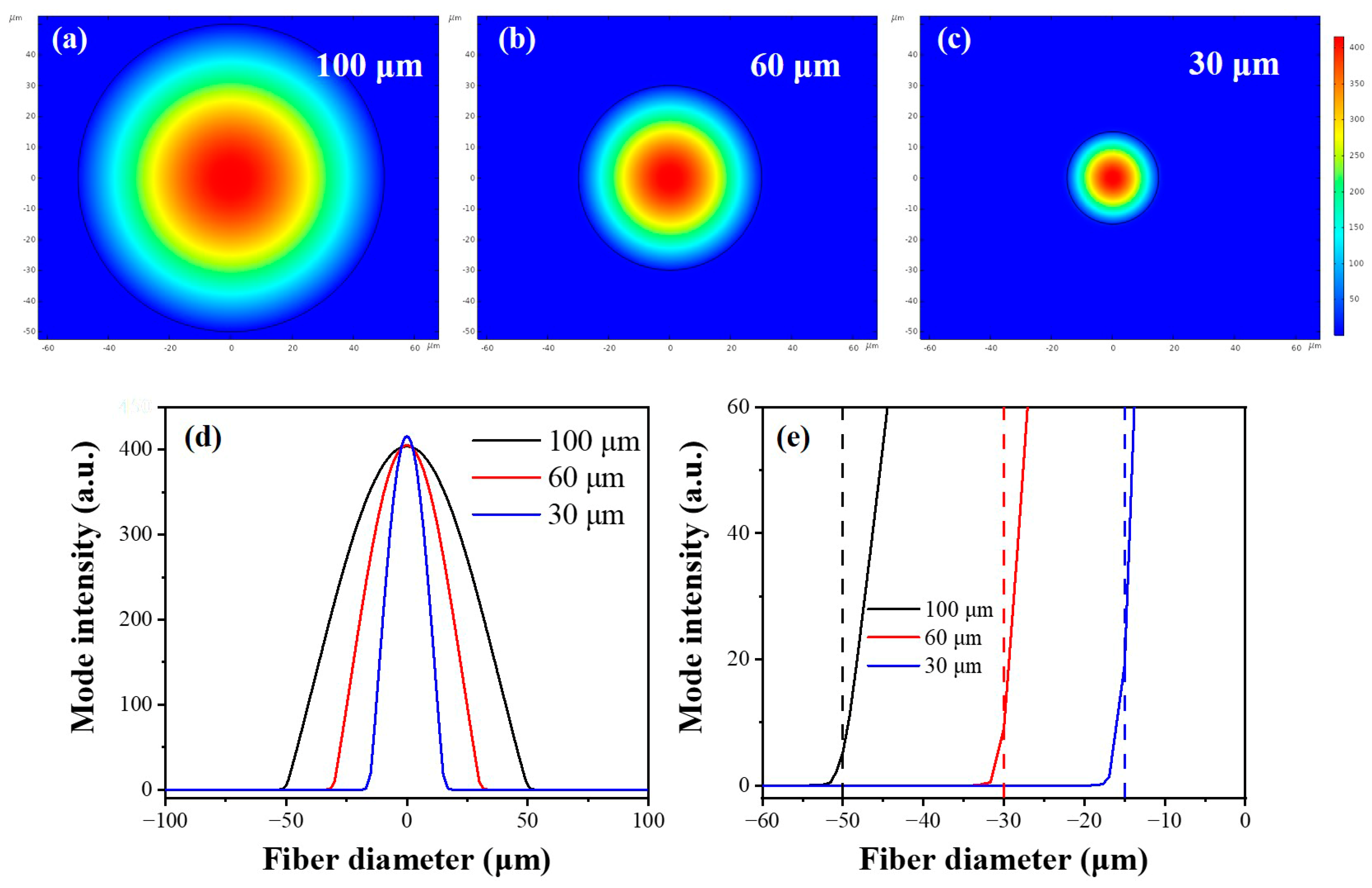 Sensors 23 04841 g004