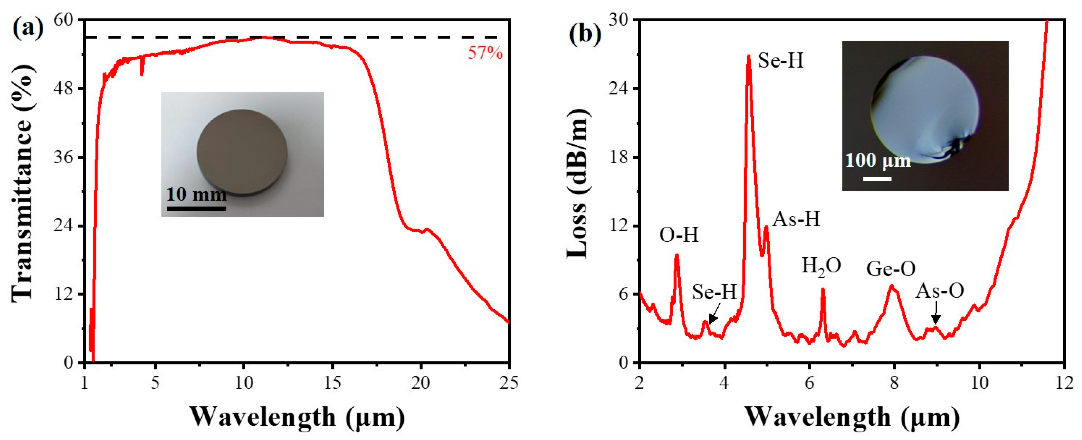 Sensors 23 04841 g005