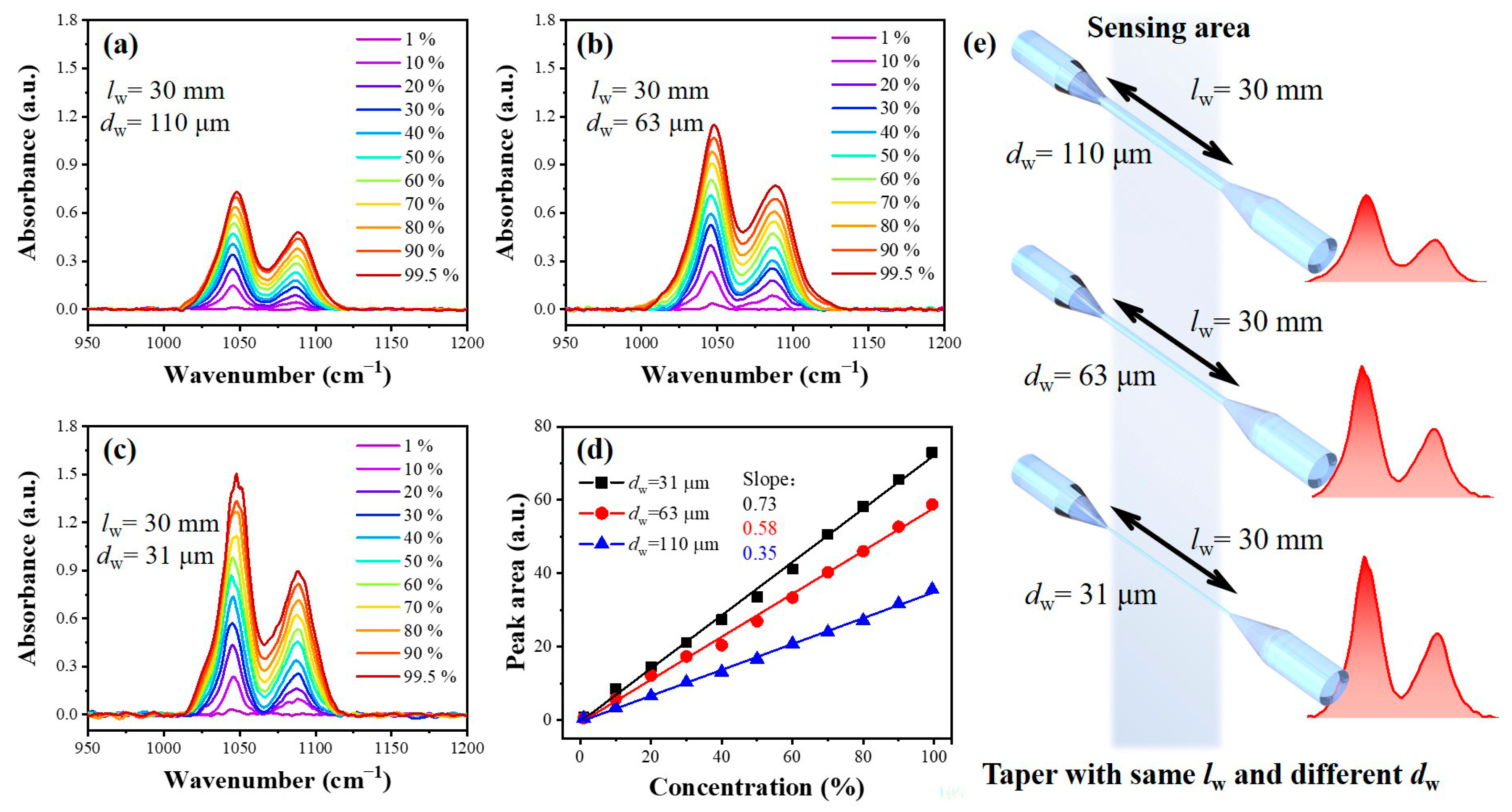 Sensors 23 04841 g007