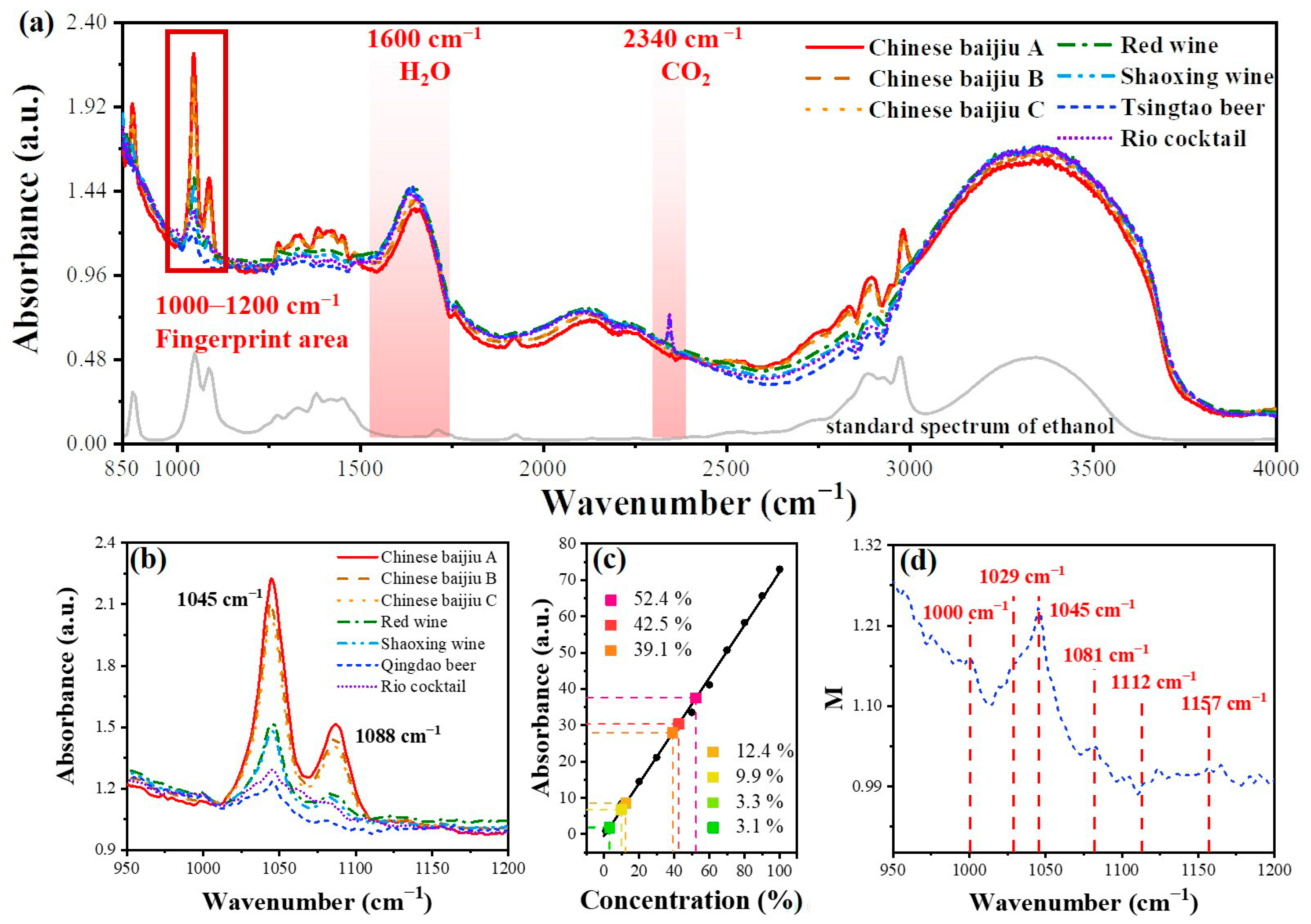 Sensors 23 04841 g008