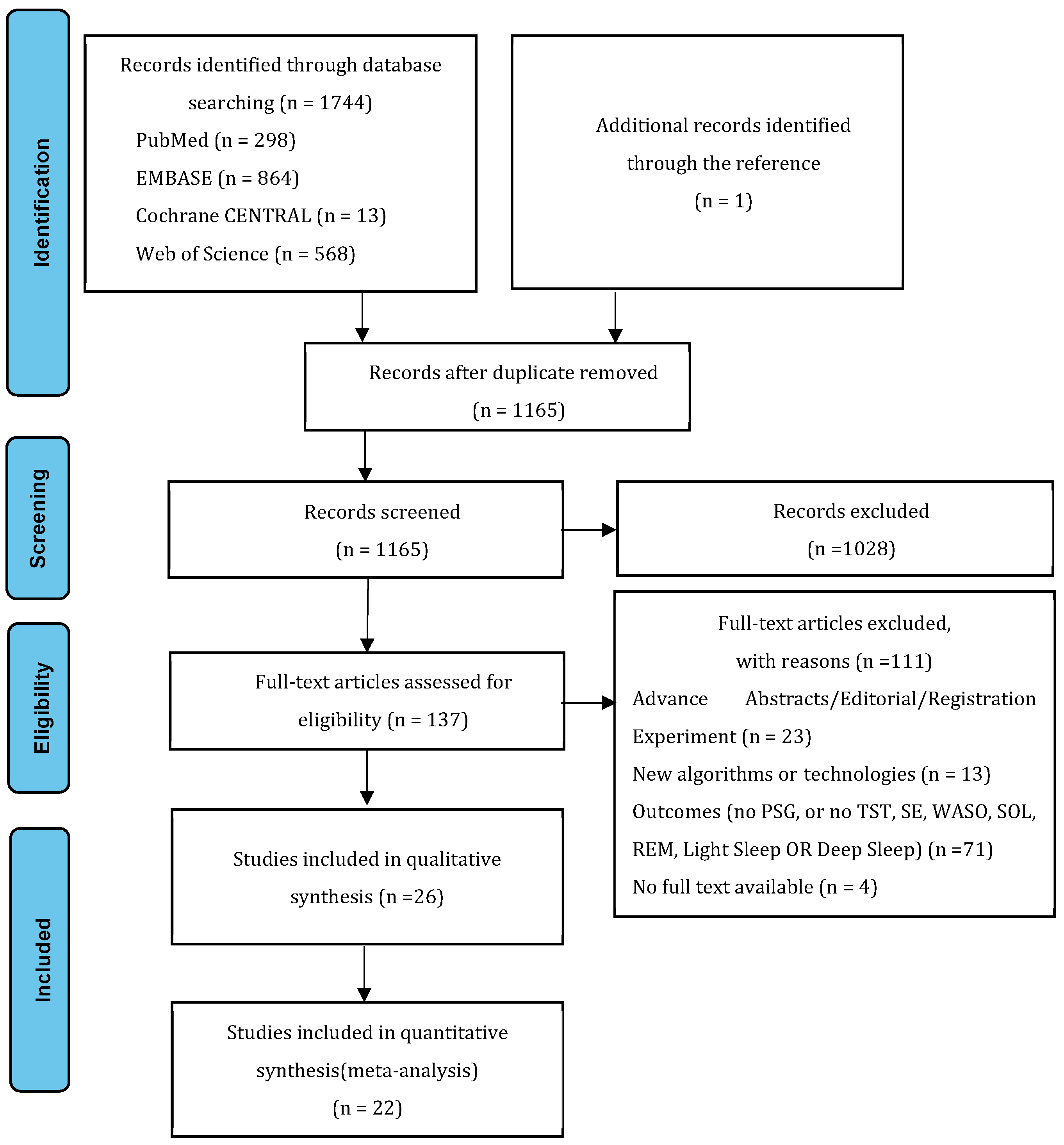 Sensors 23 04842 g001