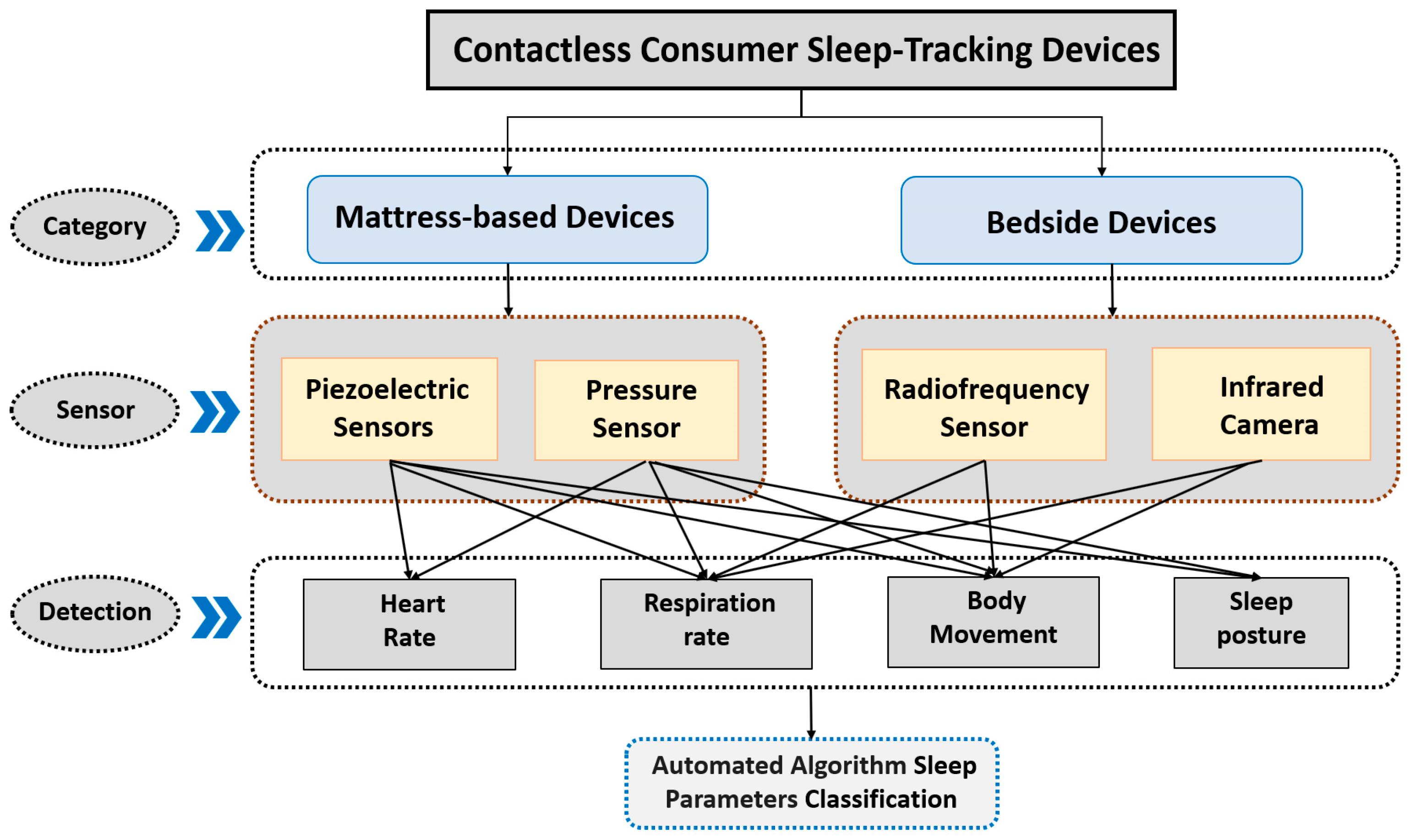 Sensors 23 04842 g002