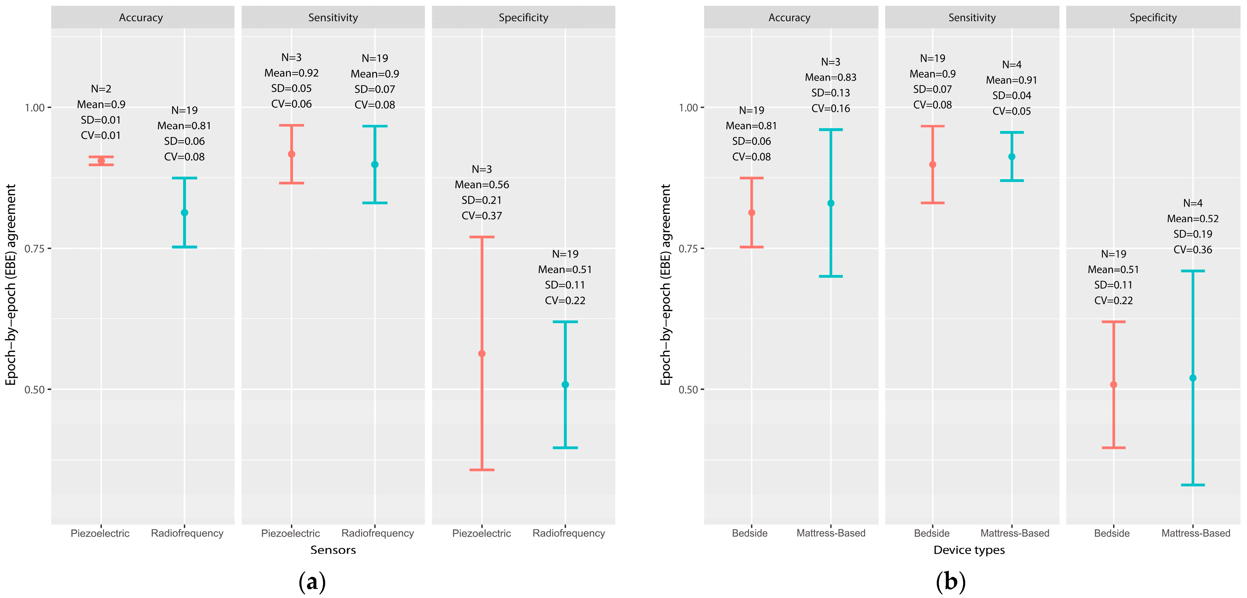 Sensors 23 04842 g003a