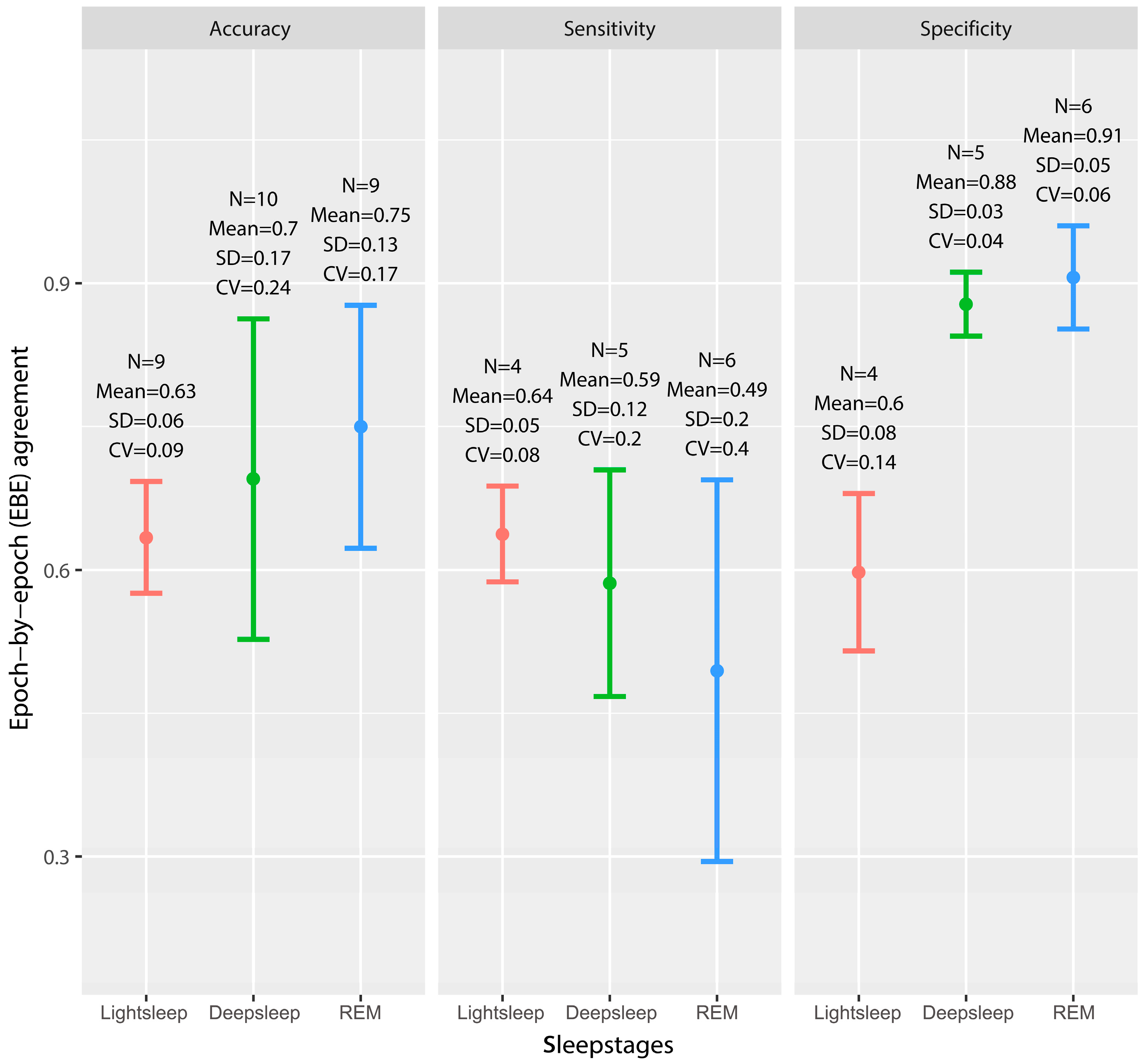 Sensors 23 04842 g004