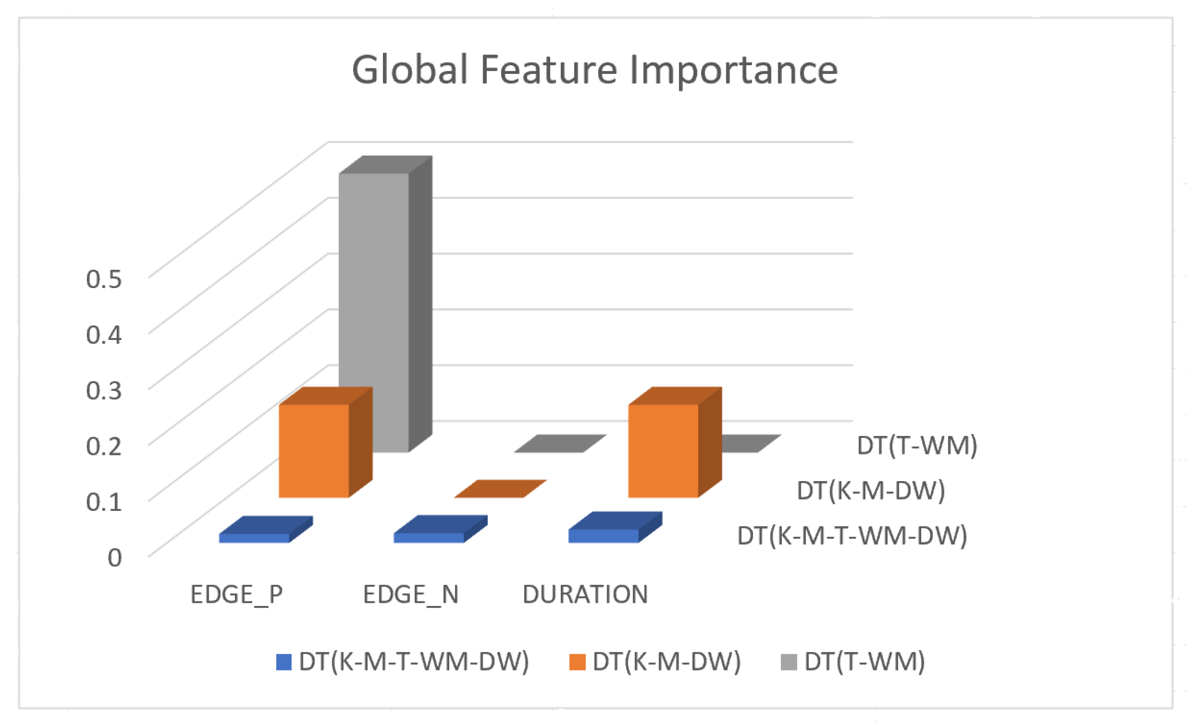 Sensors 23 04845 g003 Sensors 23 04845 g003