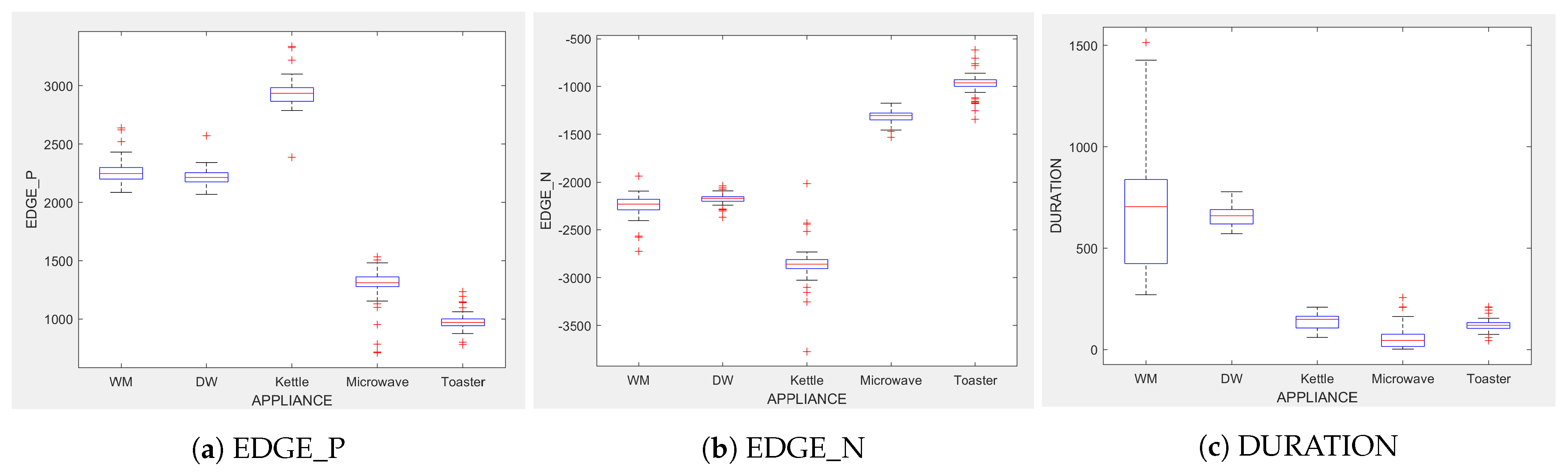 Sensors 23 04845 g007 Sensors 23 04845 g007
